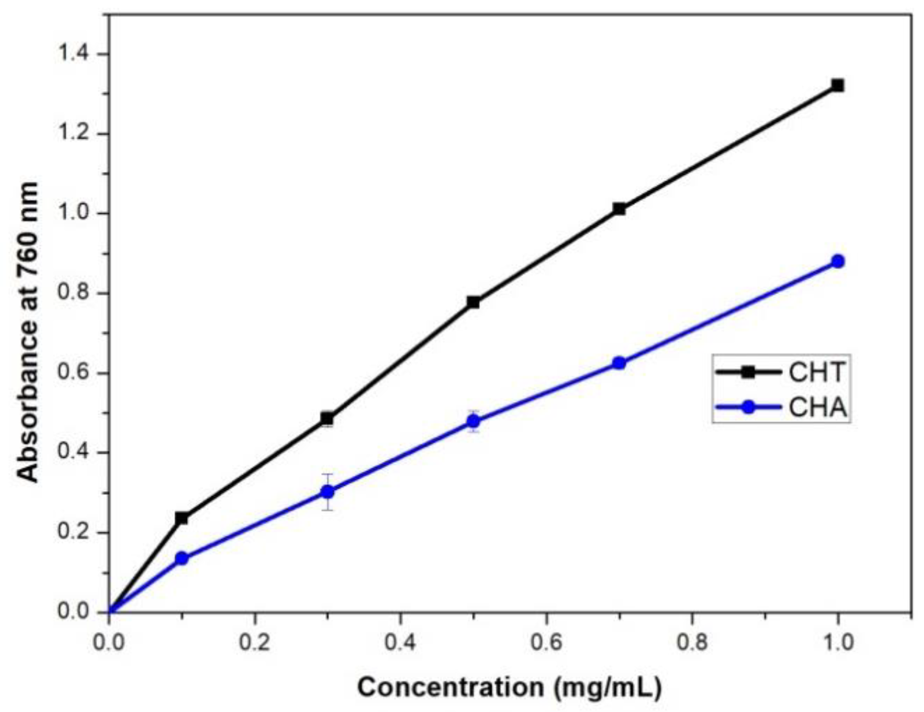 Colloids 06 00010 g010