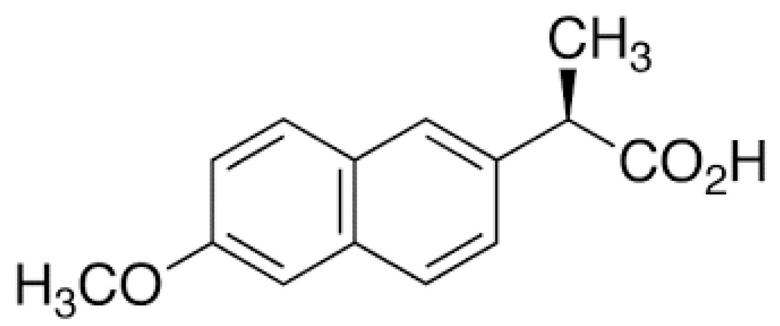 Colloids 06 00011 g002