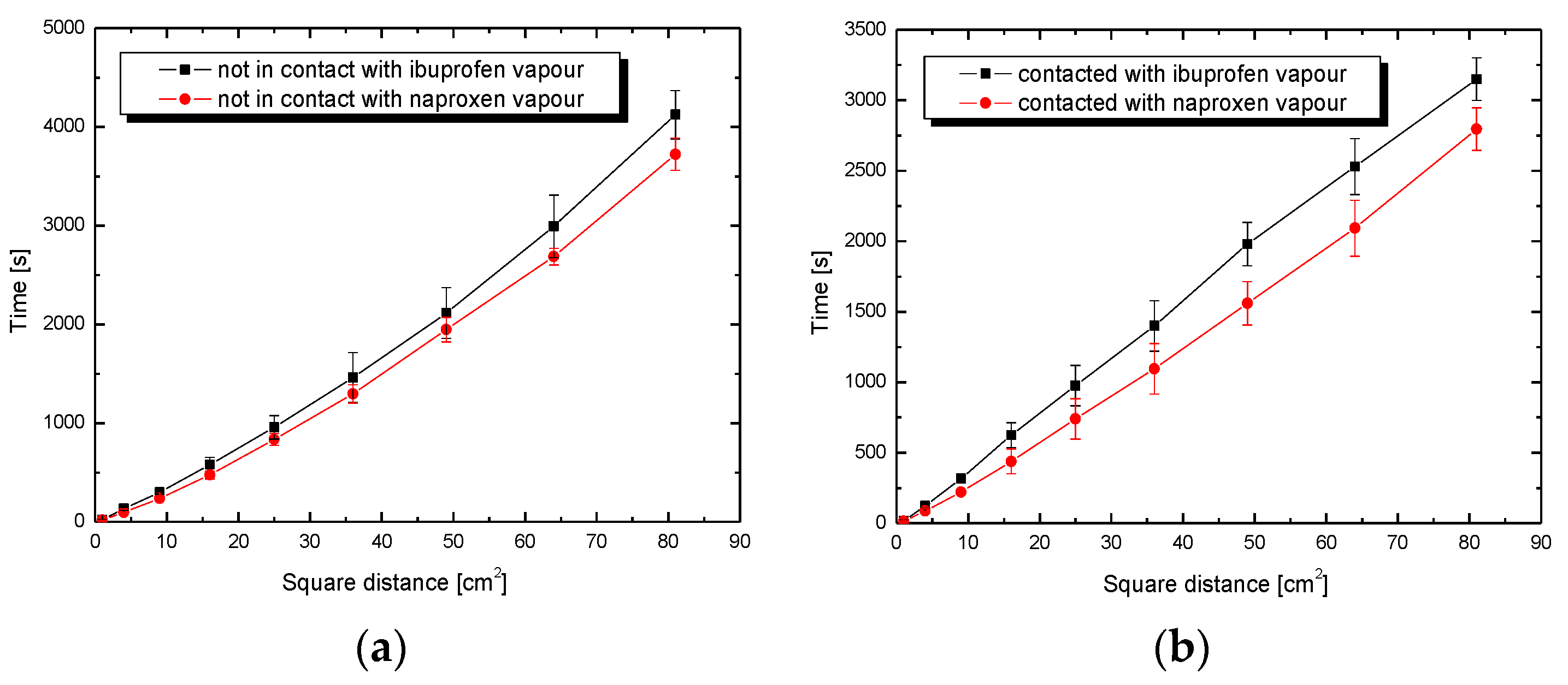 Colloids 06 00011 g004