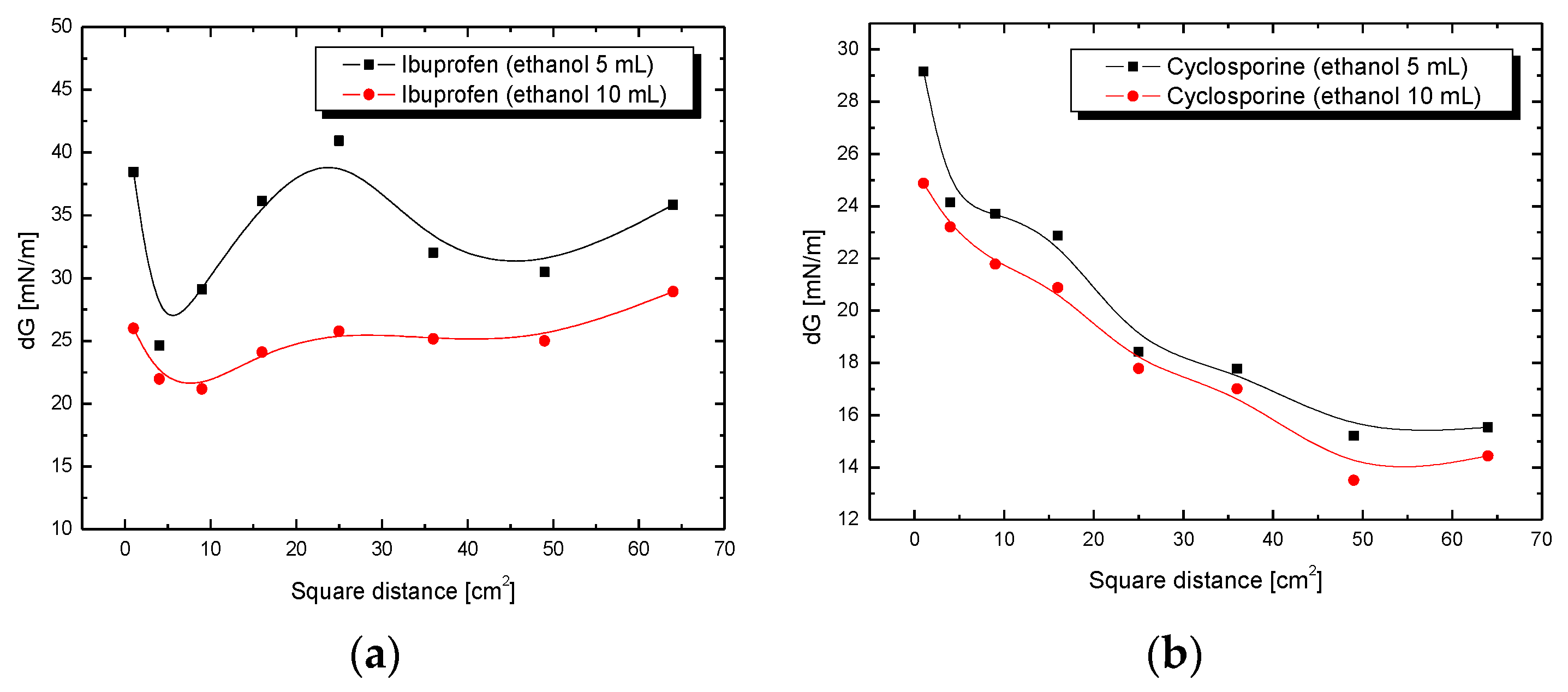 Colloids 06 00011 g006