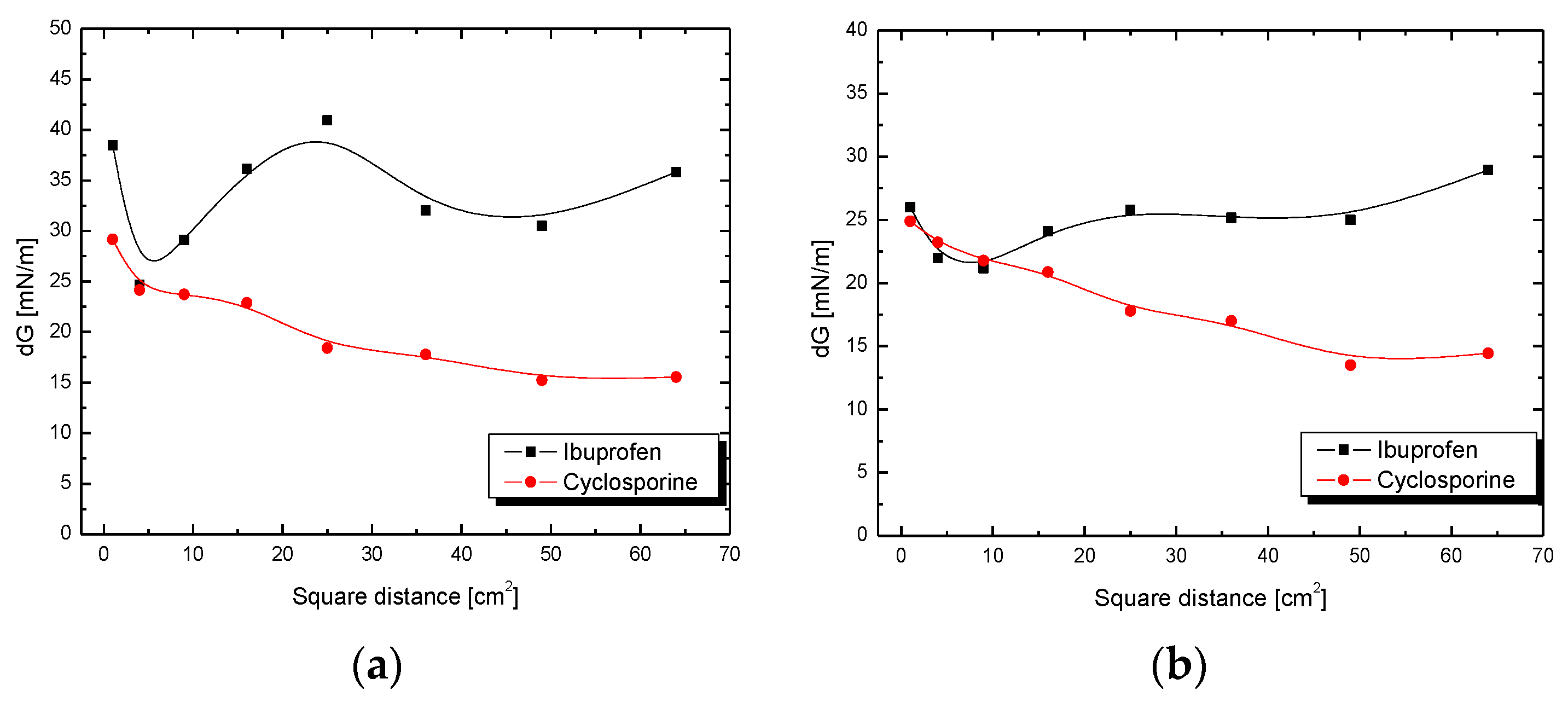 Colloids 06 00011 g007