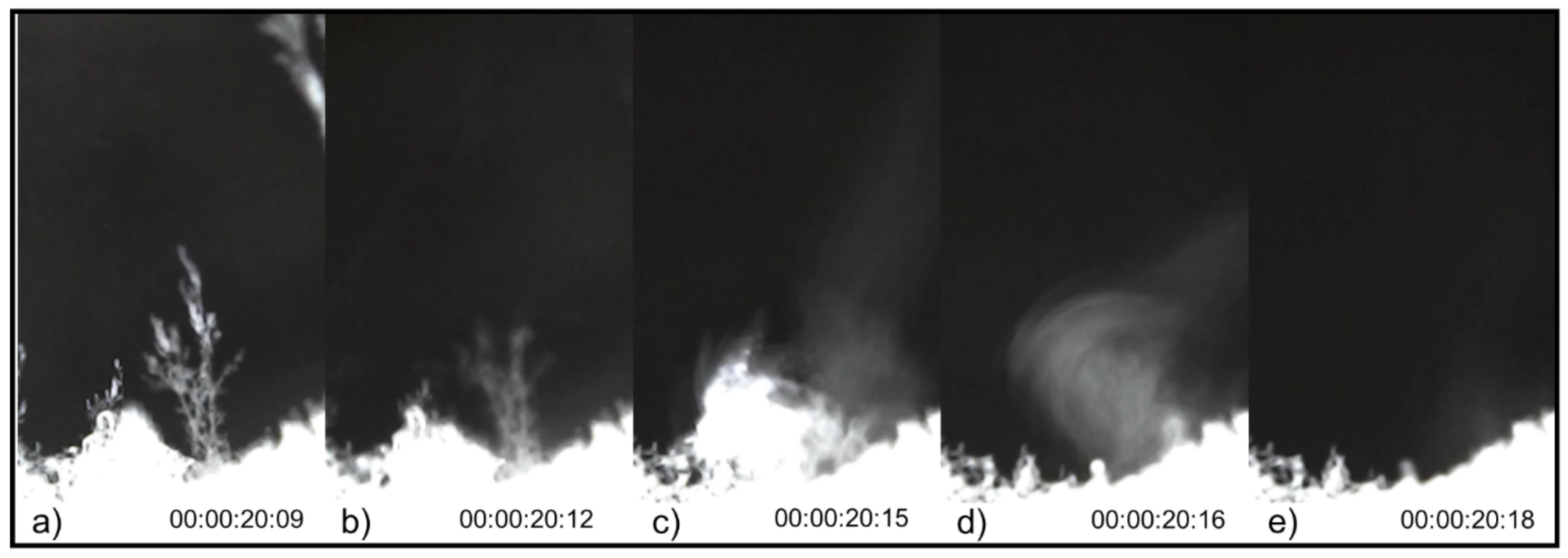 Colloids 06 00013 g011