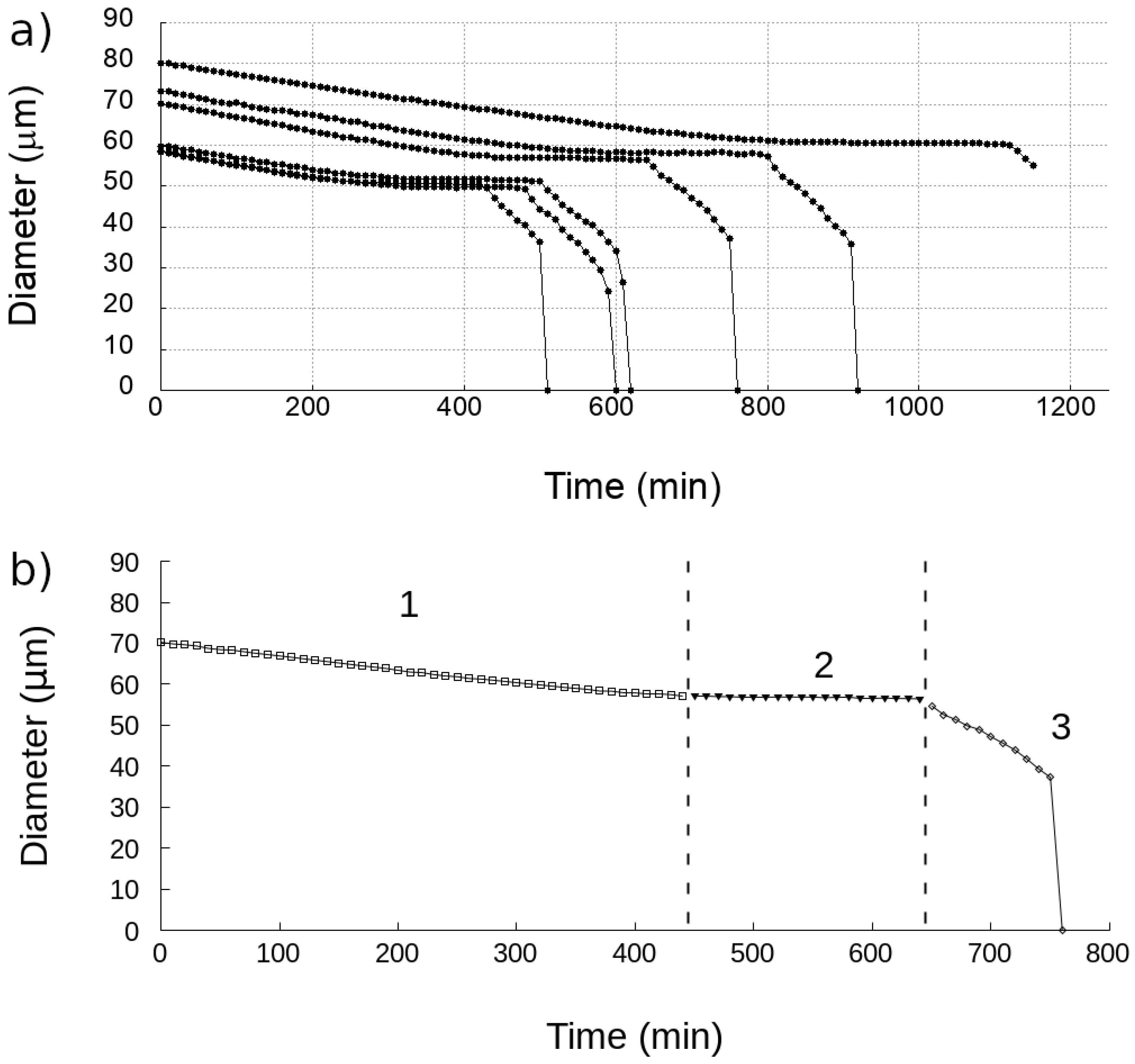 Colloids 06 00014 g003 Colloids 06 00014 g003