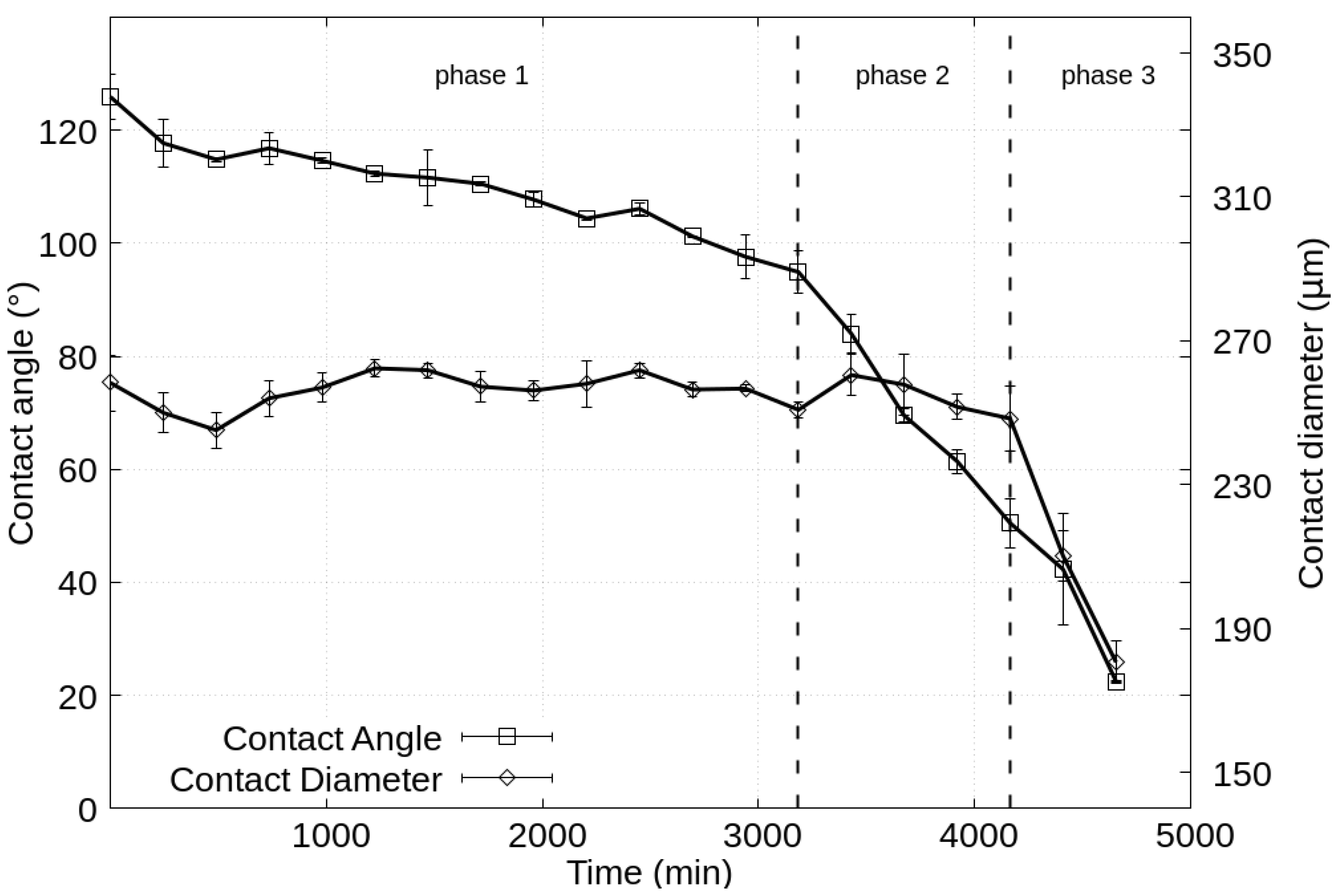 Colloids 06 00014 g004 Colloids 06 00014 g004