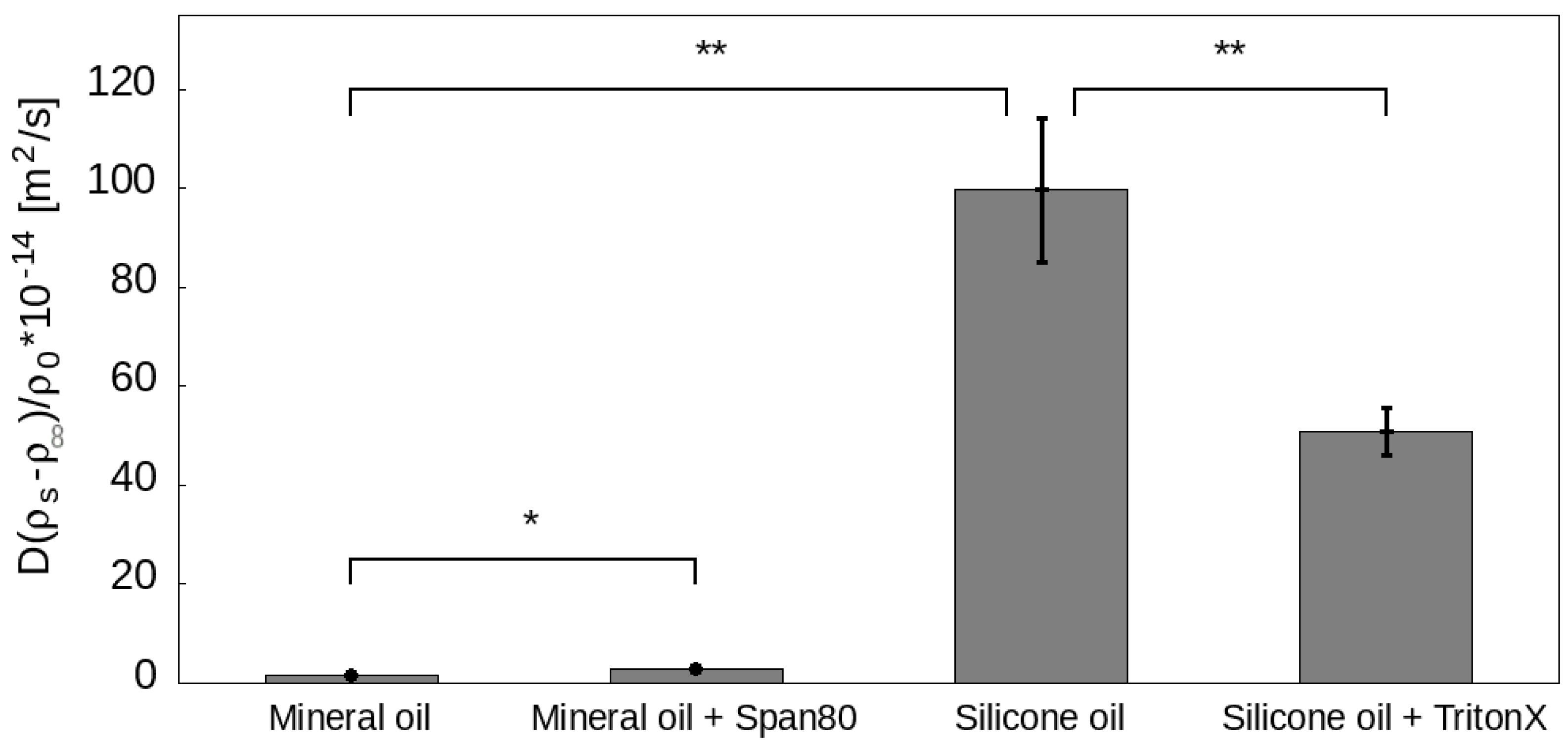 Colloids 06 00014 g007 Colloids 06 00014 g007