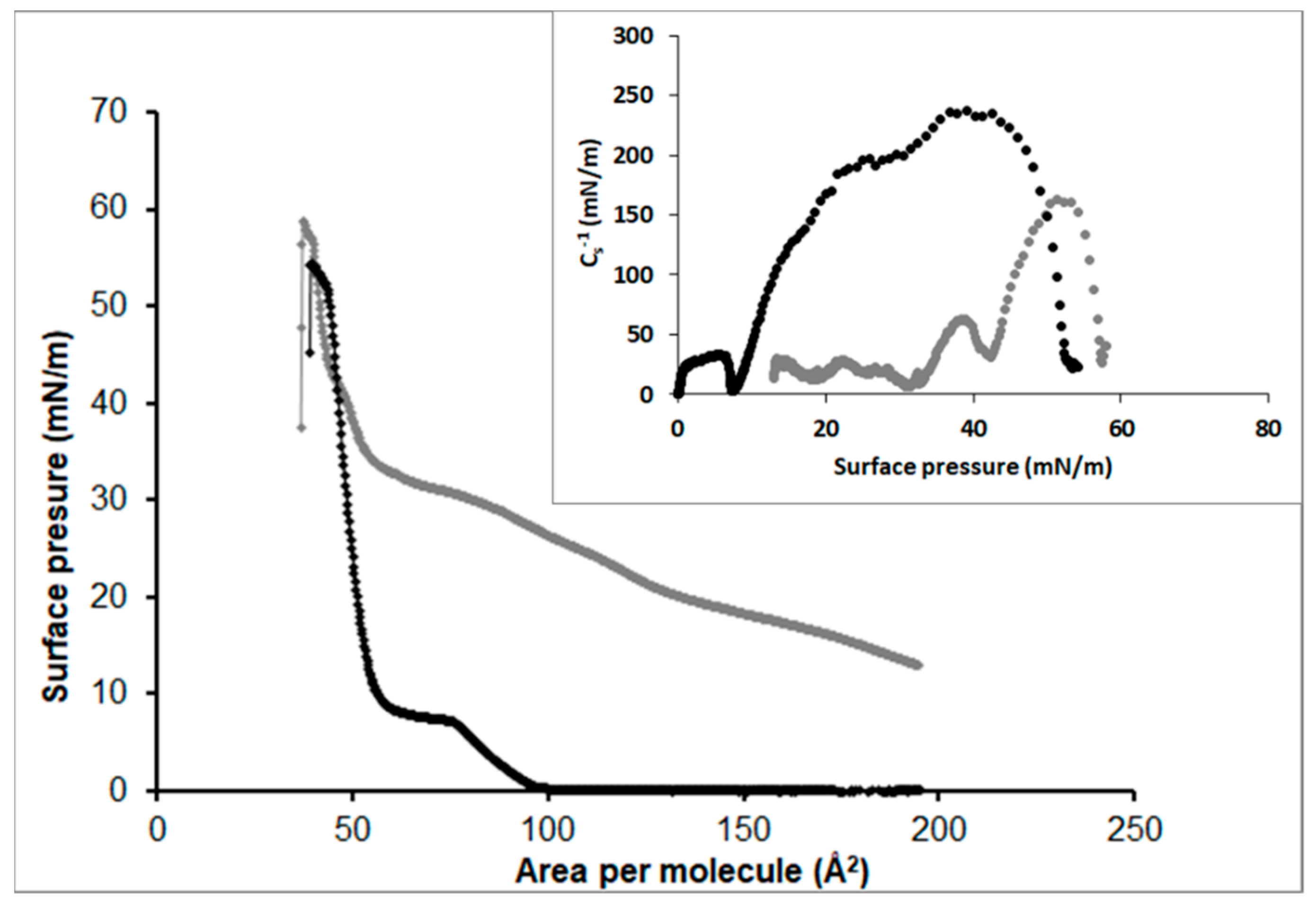 Colloids 06 00015 g004 Colloids 06 00015 g004