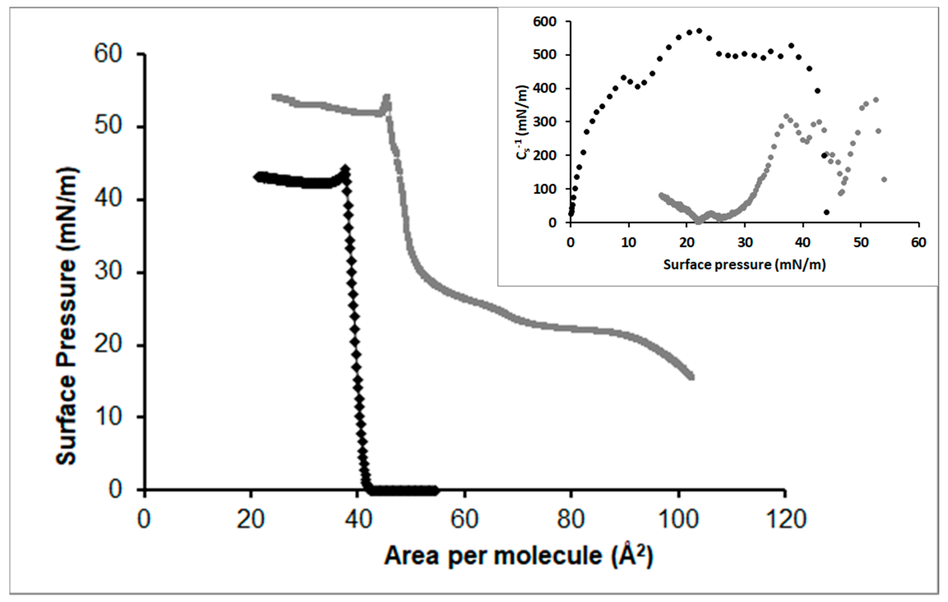 Colloids 06 00015 g006 Colloids 06 00015 g006