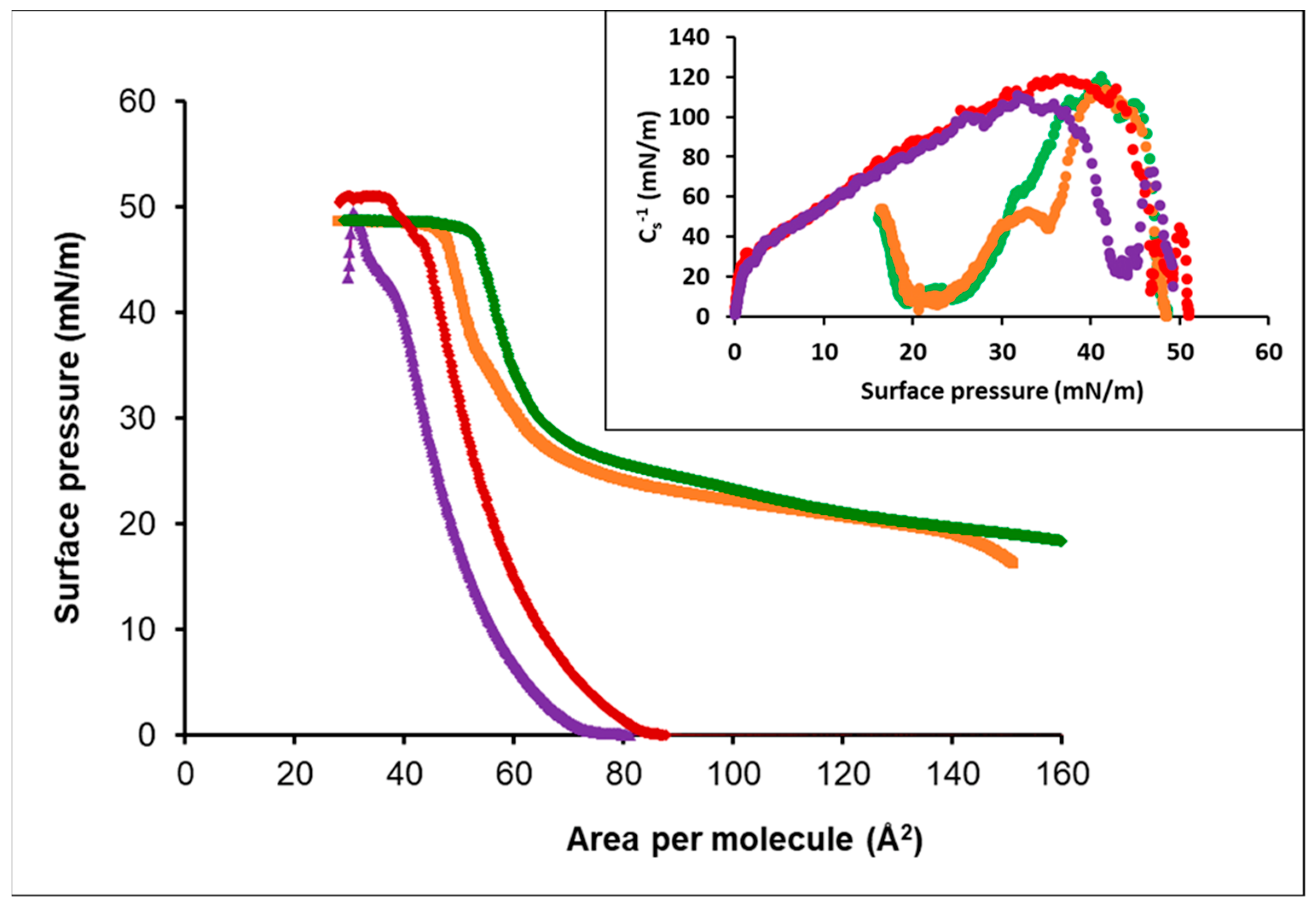 Colloids 06 00015 g008 Colloids 06 00015 g008