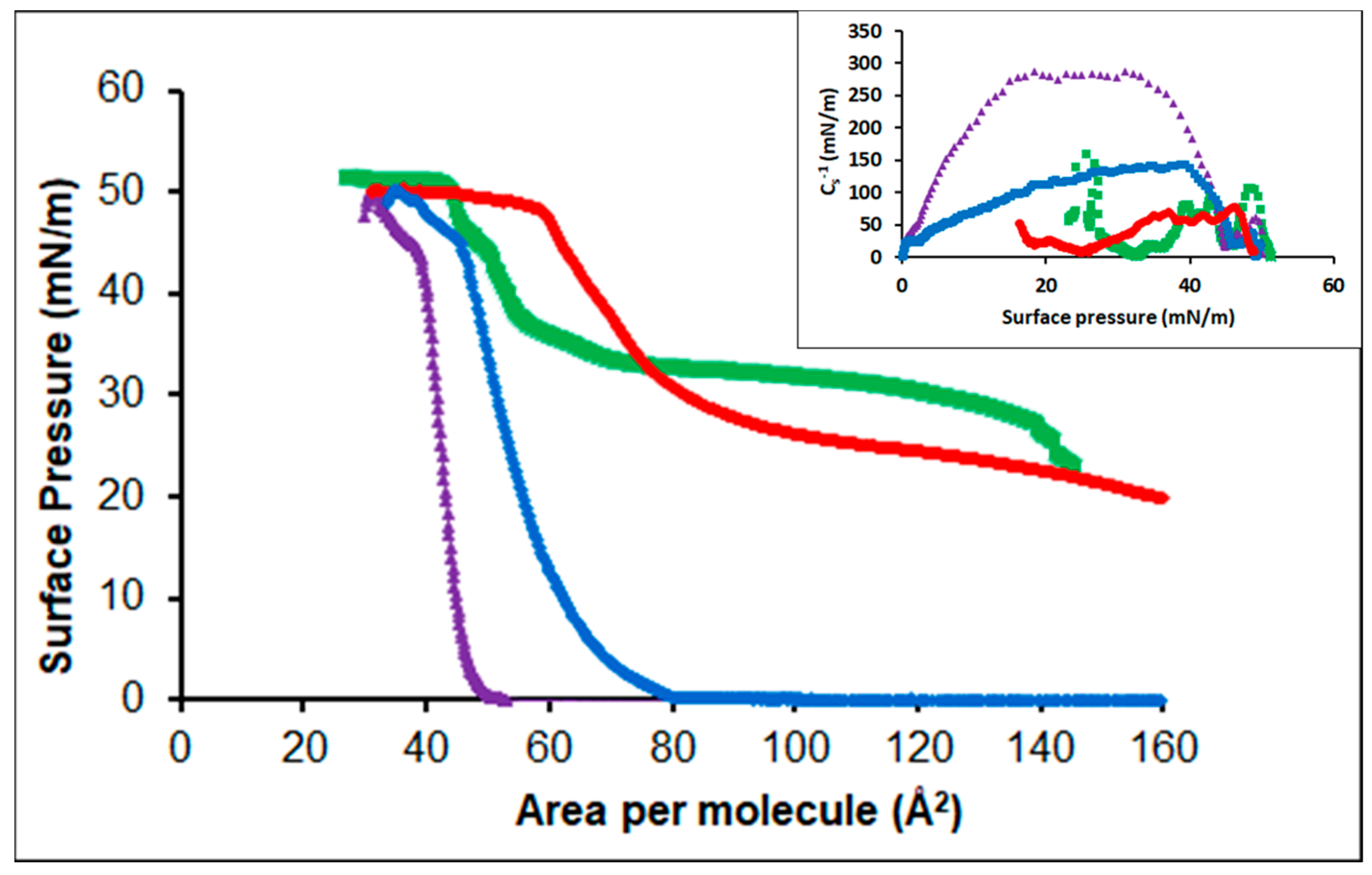 Colloids 06 00015 g009 Colloids 06 00015 g009