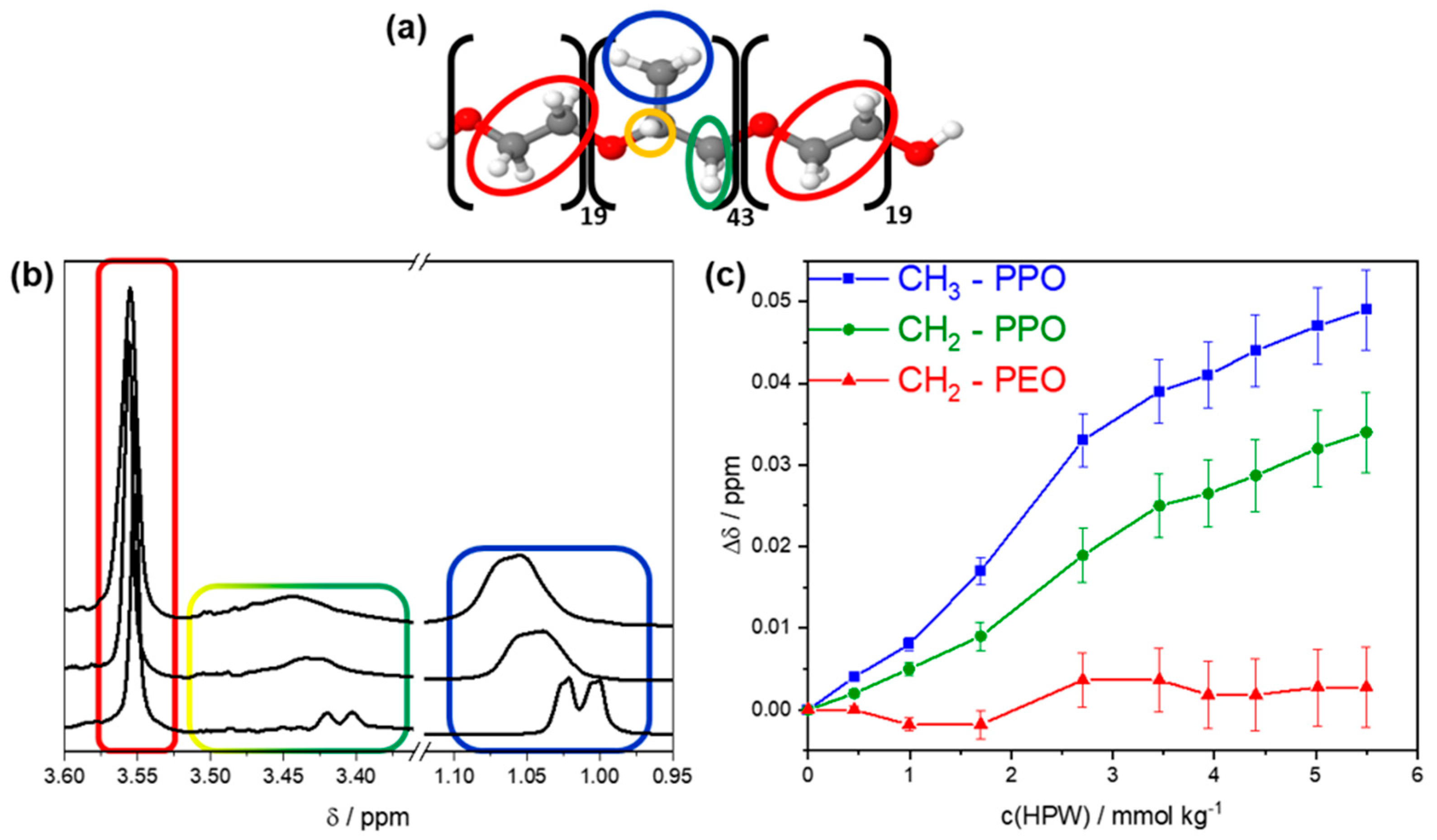 Colloids 06 00016 g004