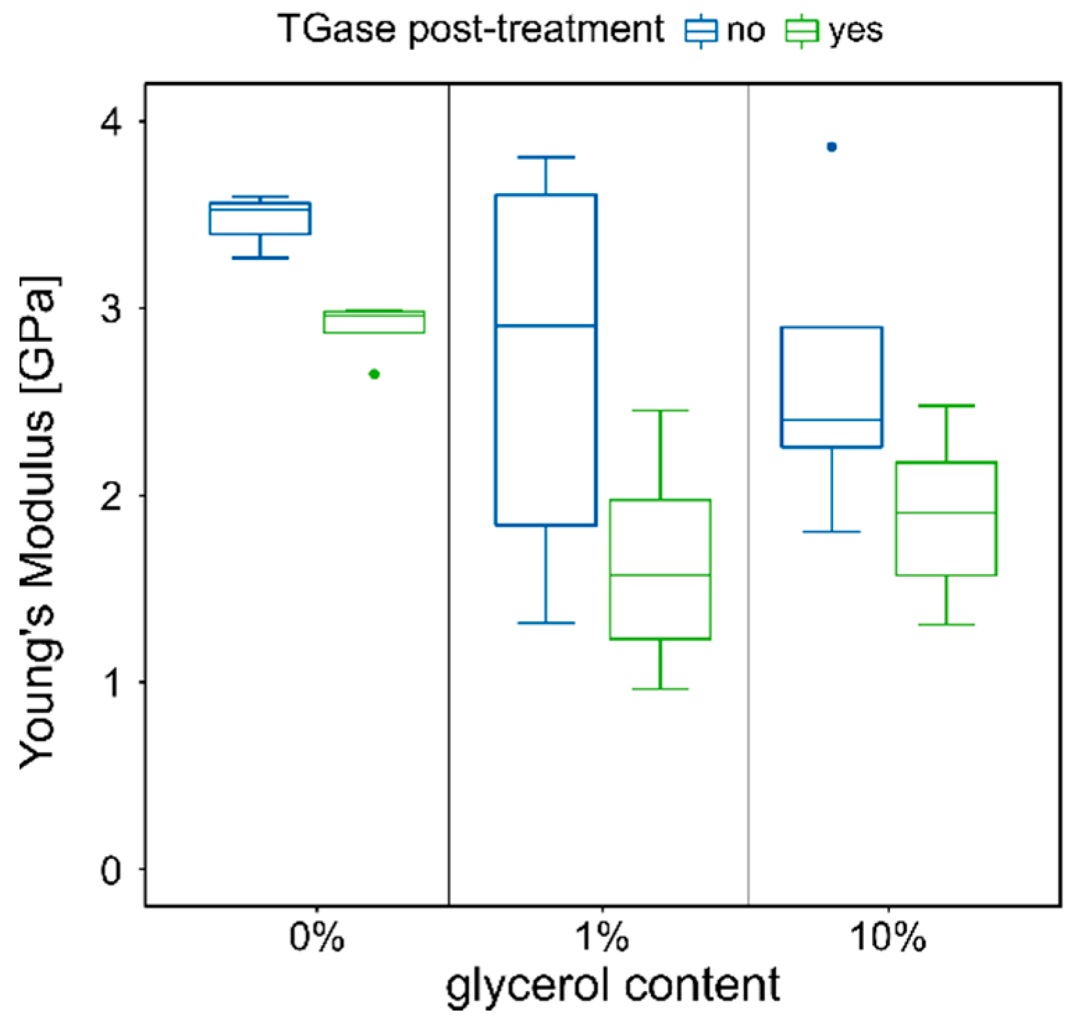 Colloids 06 00017 g004