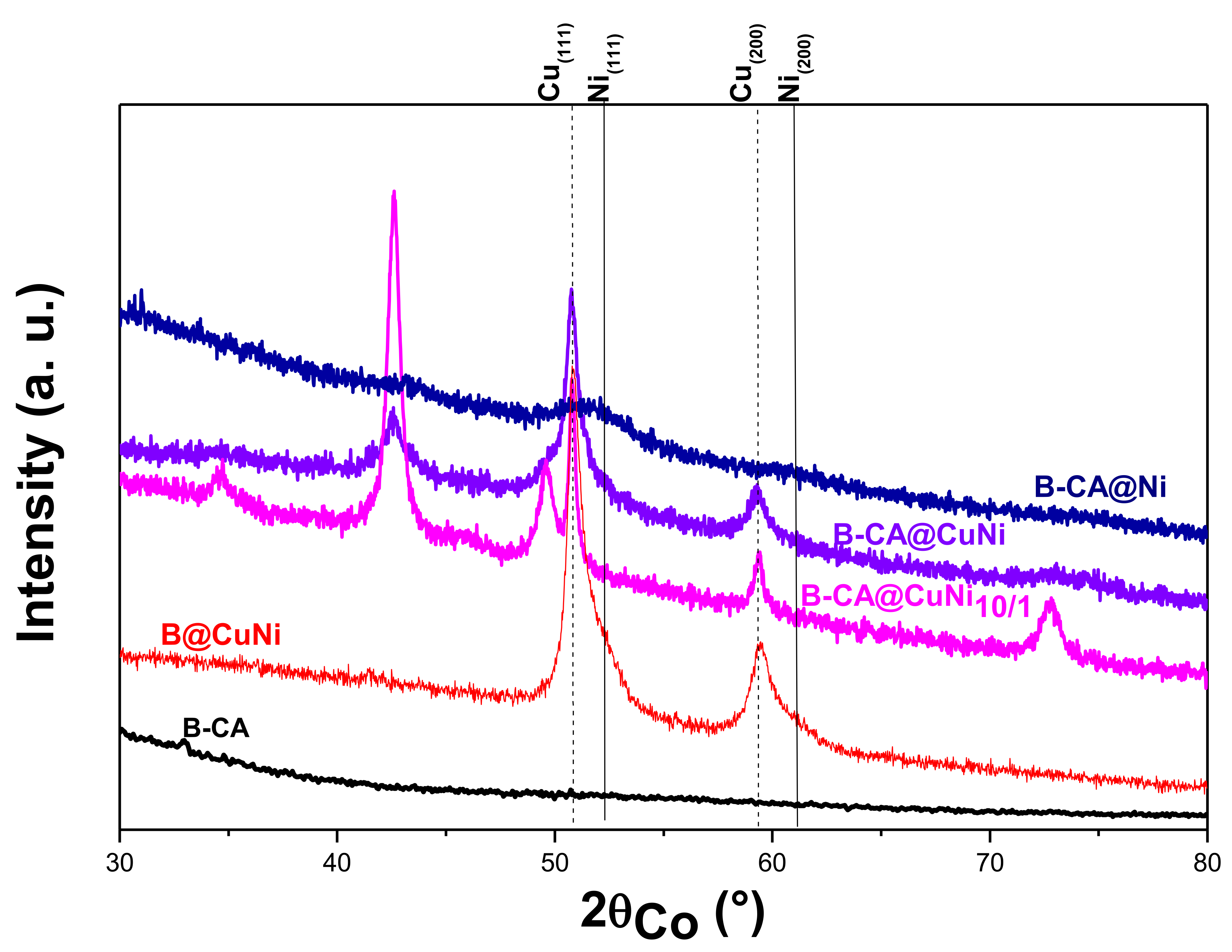 Colloids 06 00018 g002