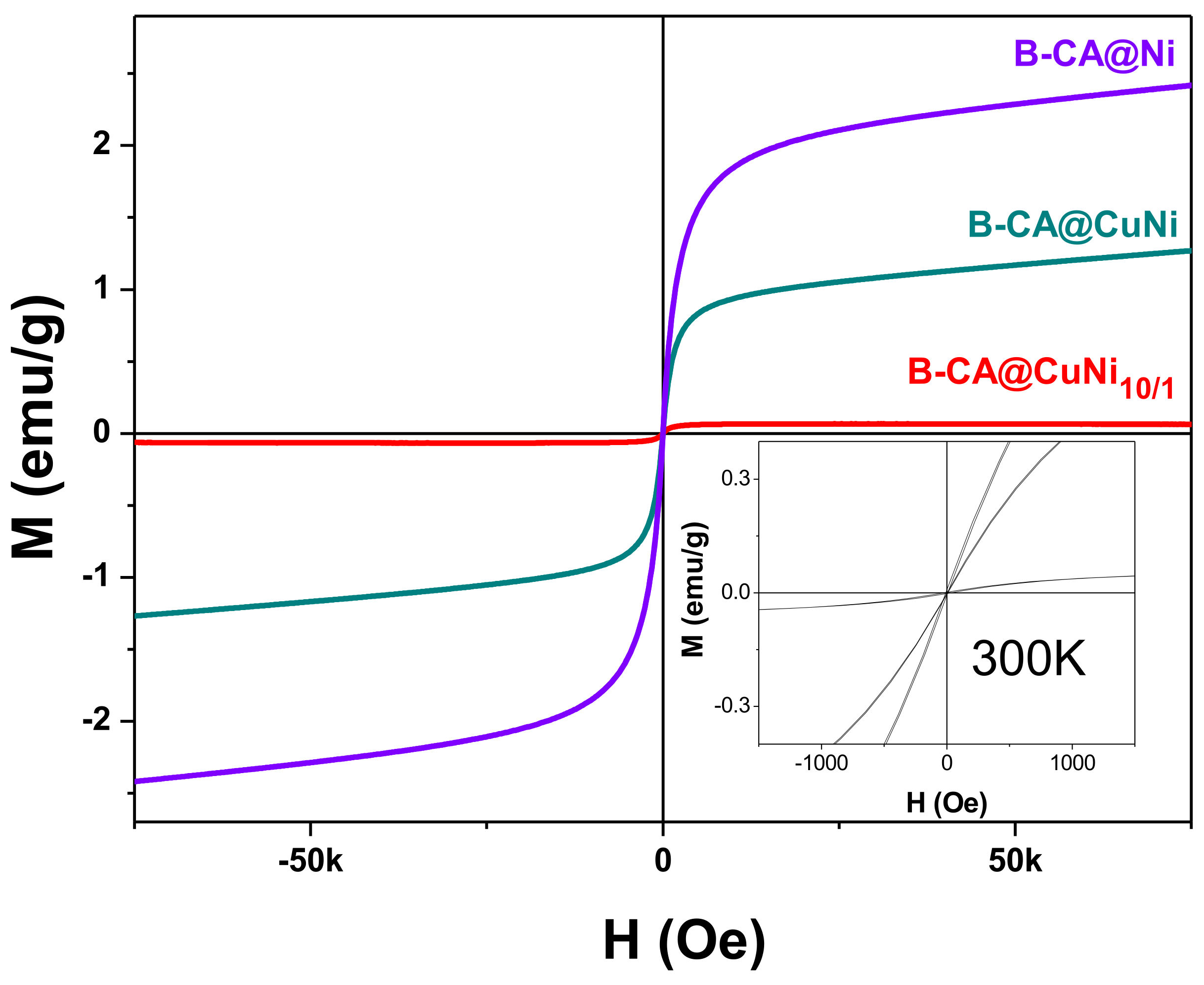 Colloids 06 00018 g006