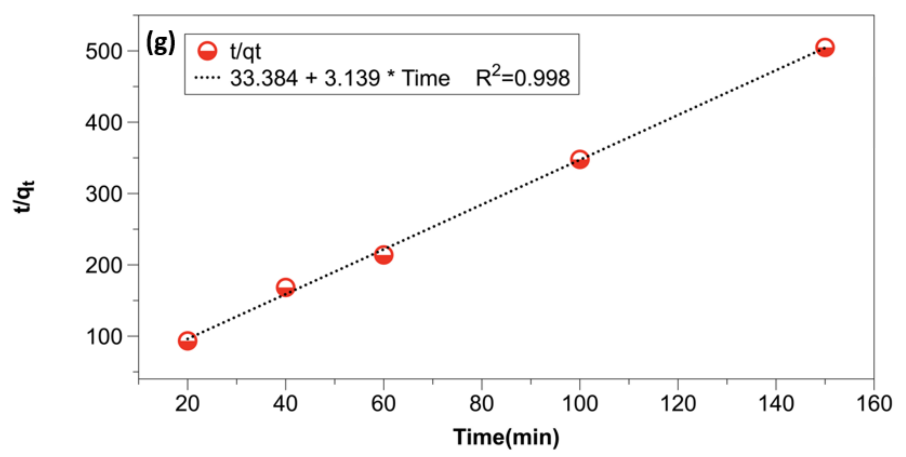 Colloids 06 00018 g007c