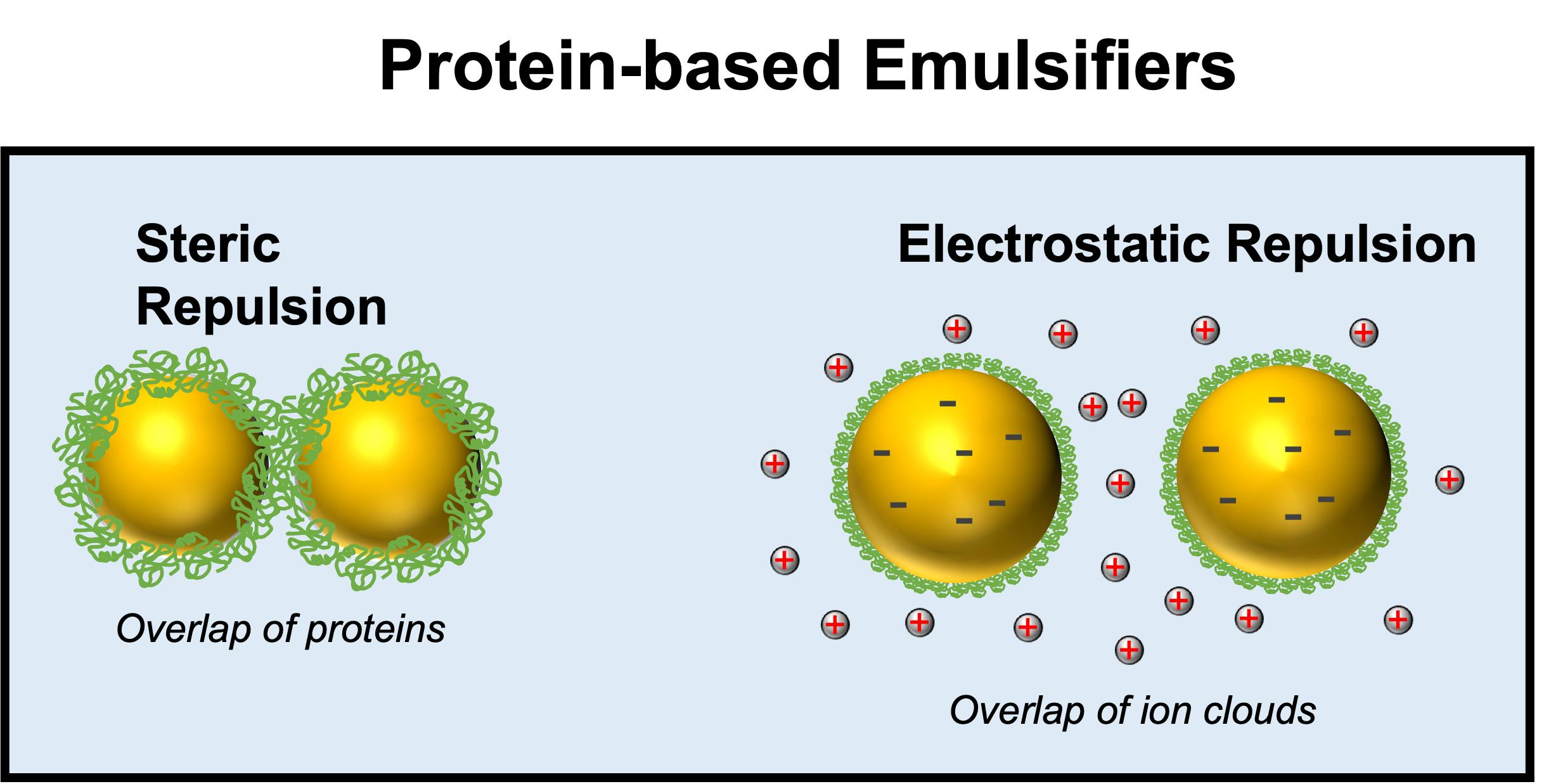 Colloids and Interfaces Free FullText Proposed Methods for Testing