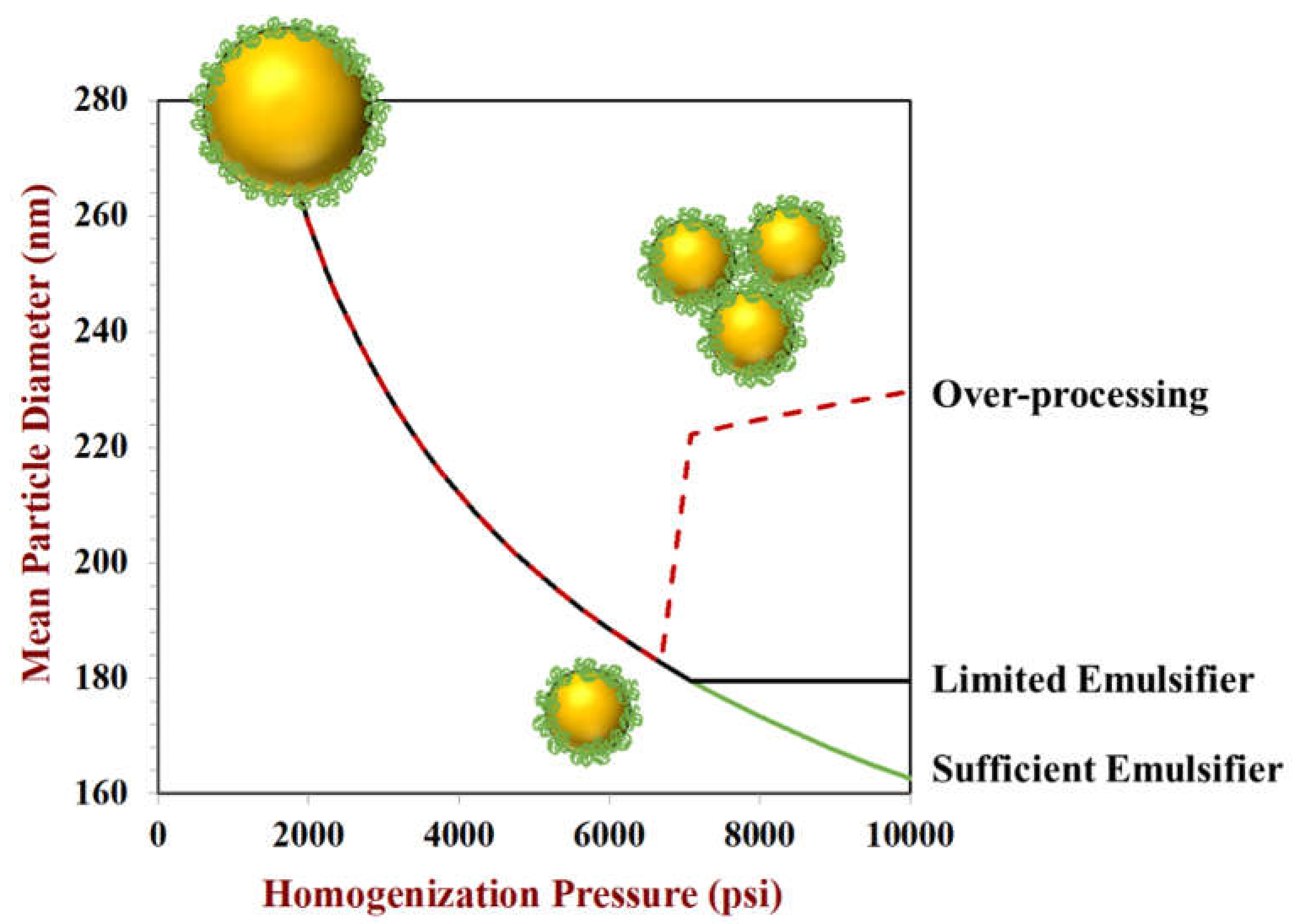 Colloids 06 00019 g006