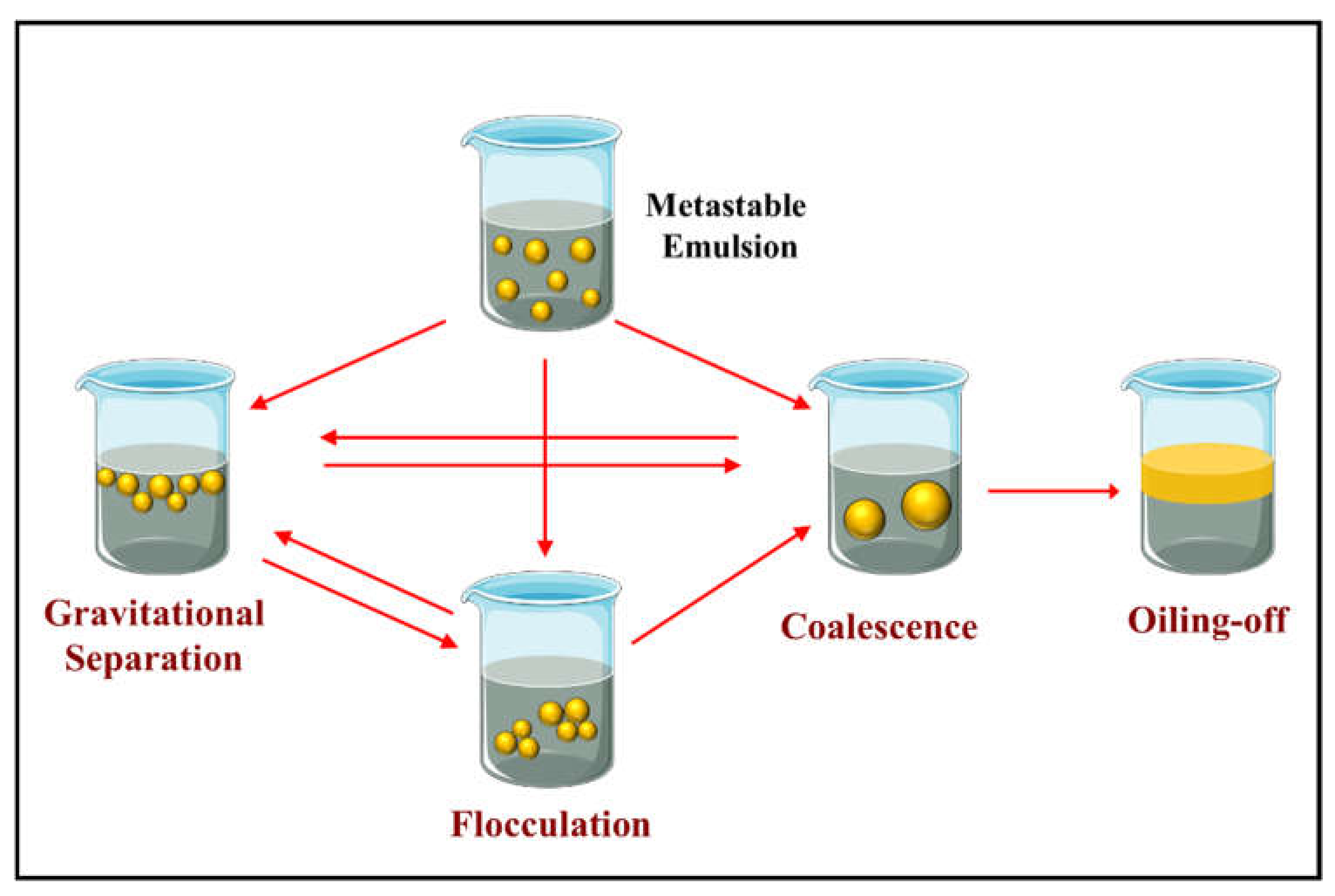 Colloids and Interfaces | Free Full-Text | Proposed Methods for ...
