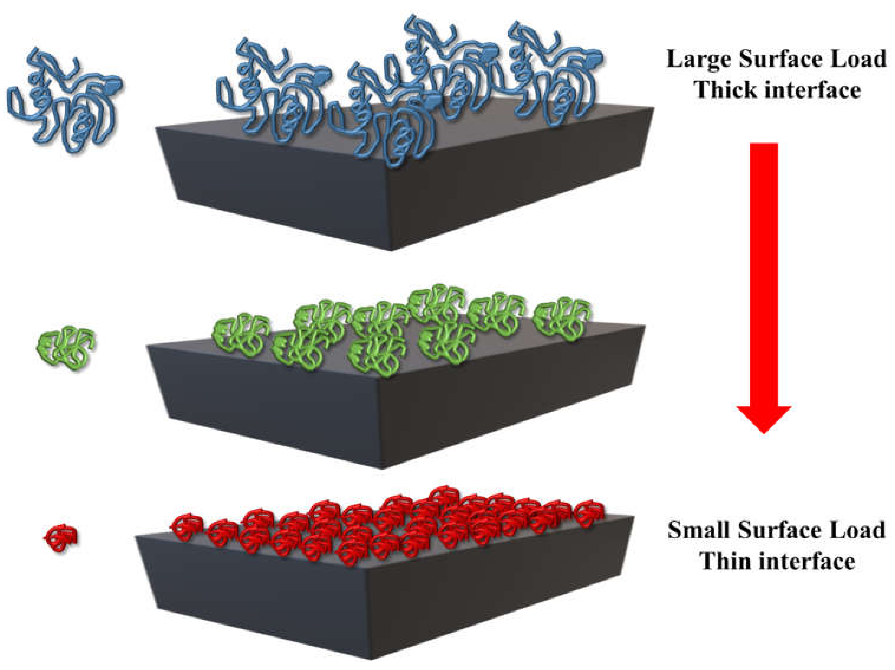 Colloids 06 00019 g013