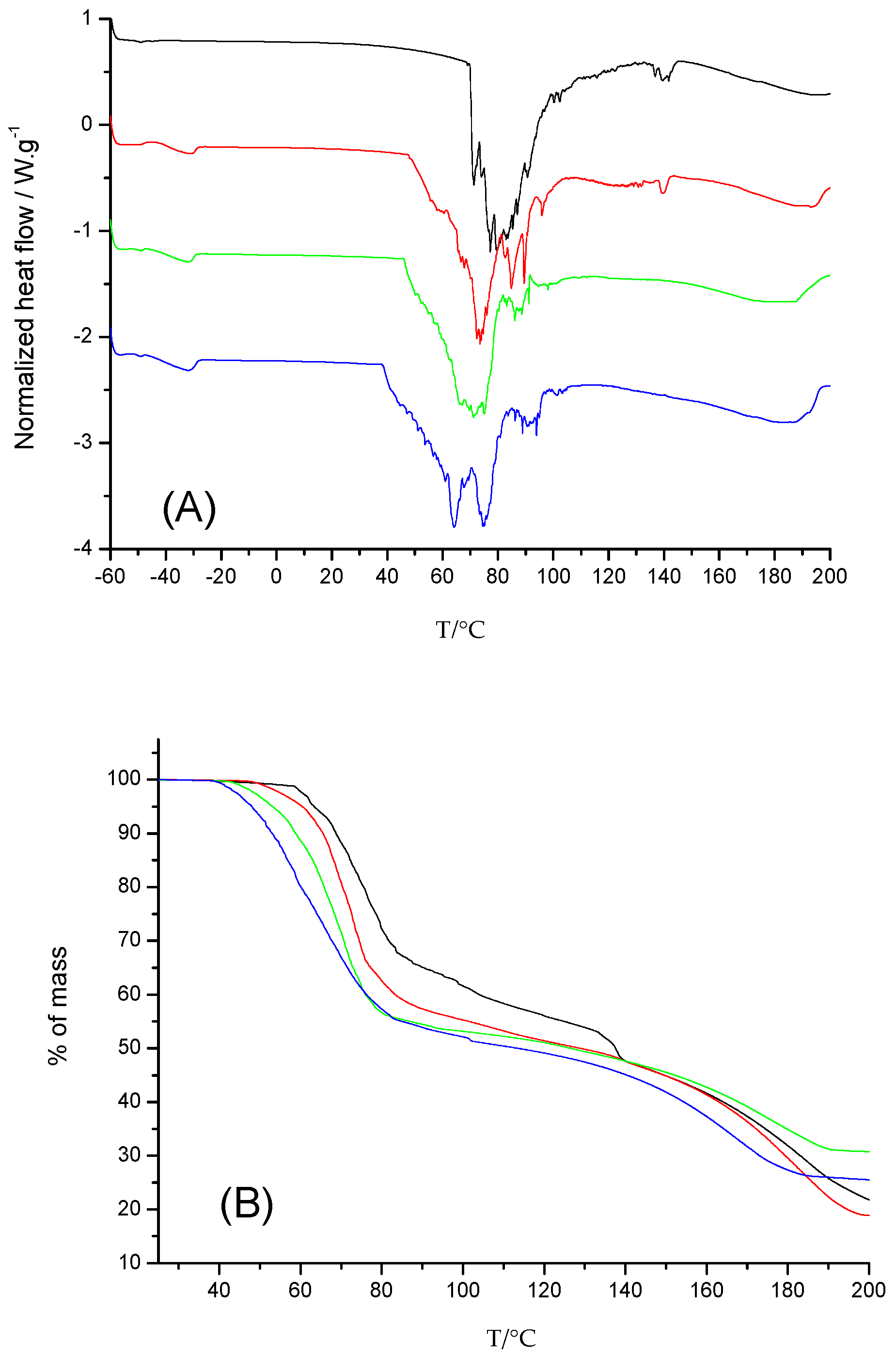 Colloids 06 00021 g002