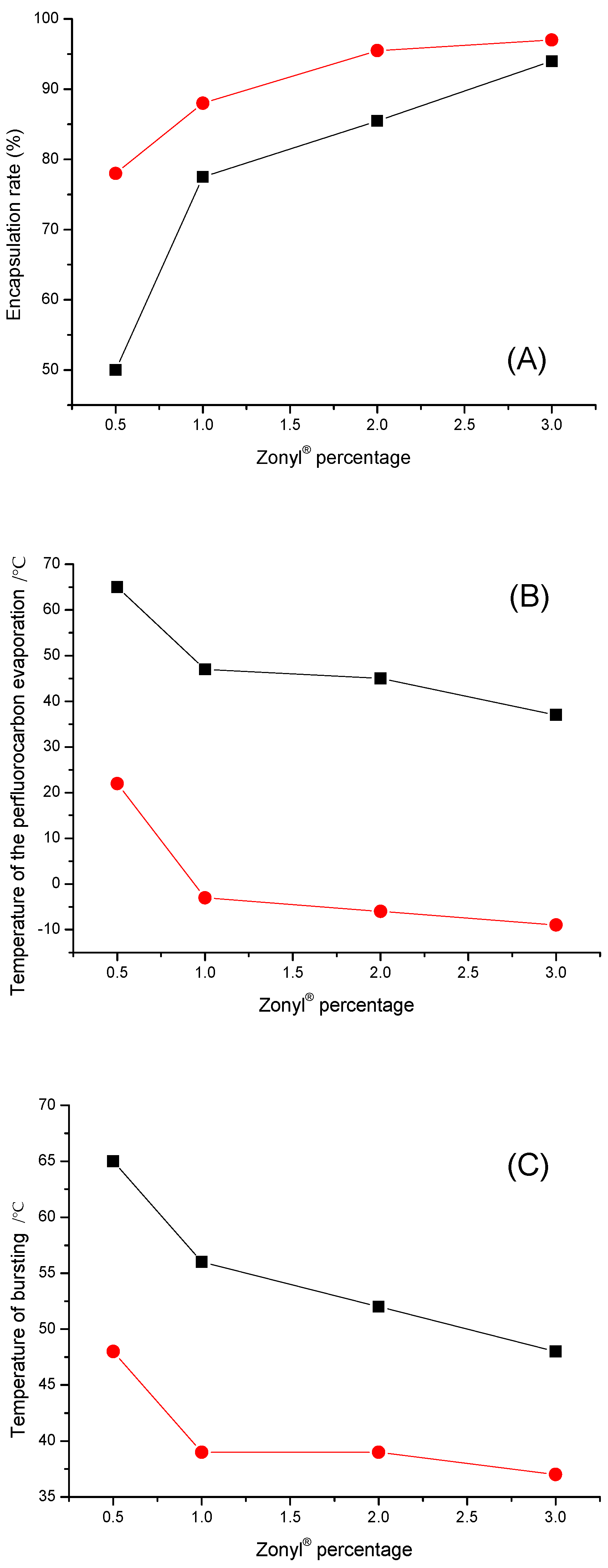 Colloids 06 00021 g005