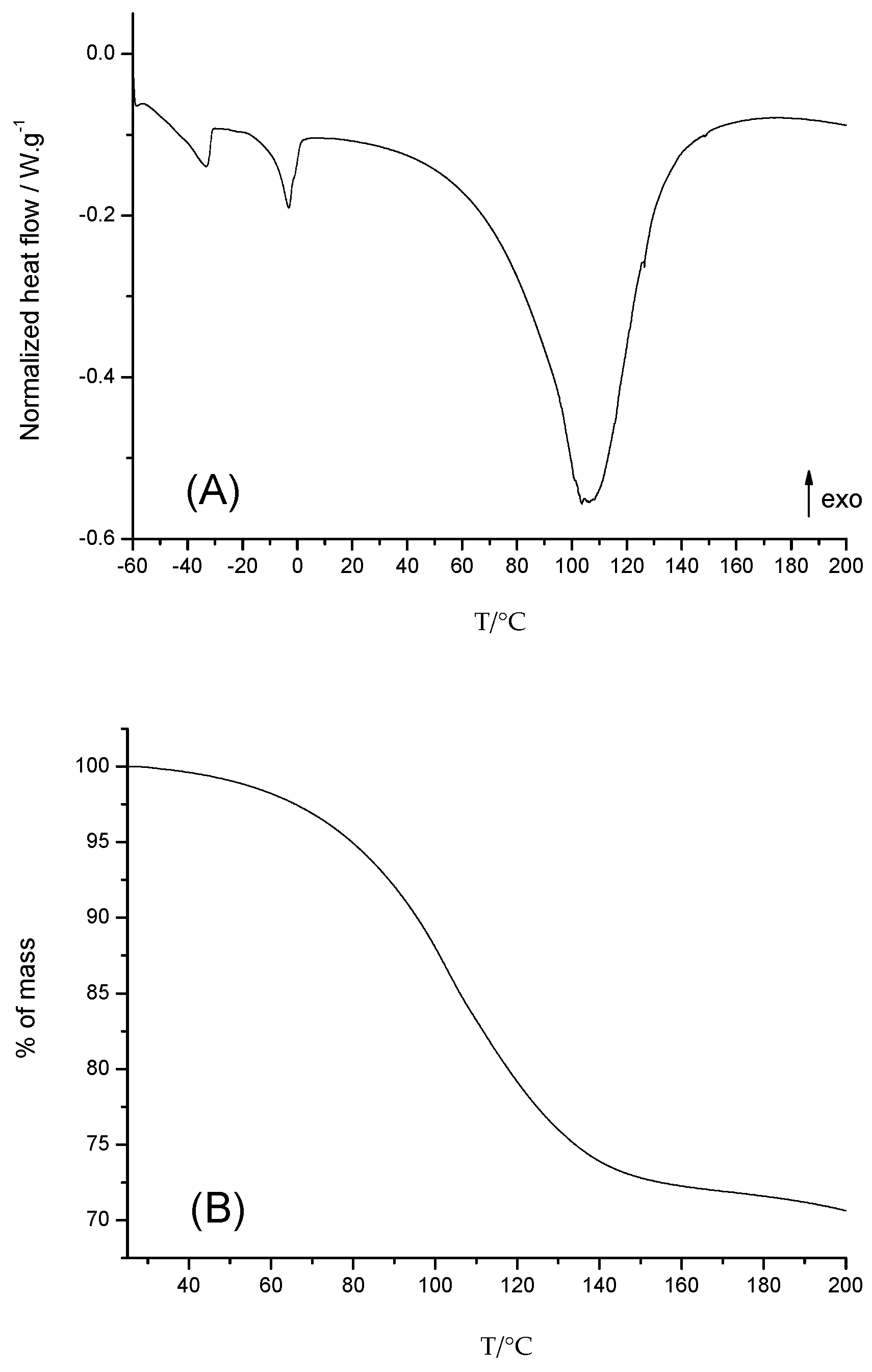 Colloids 06 00021 g006