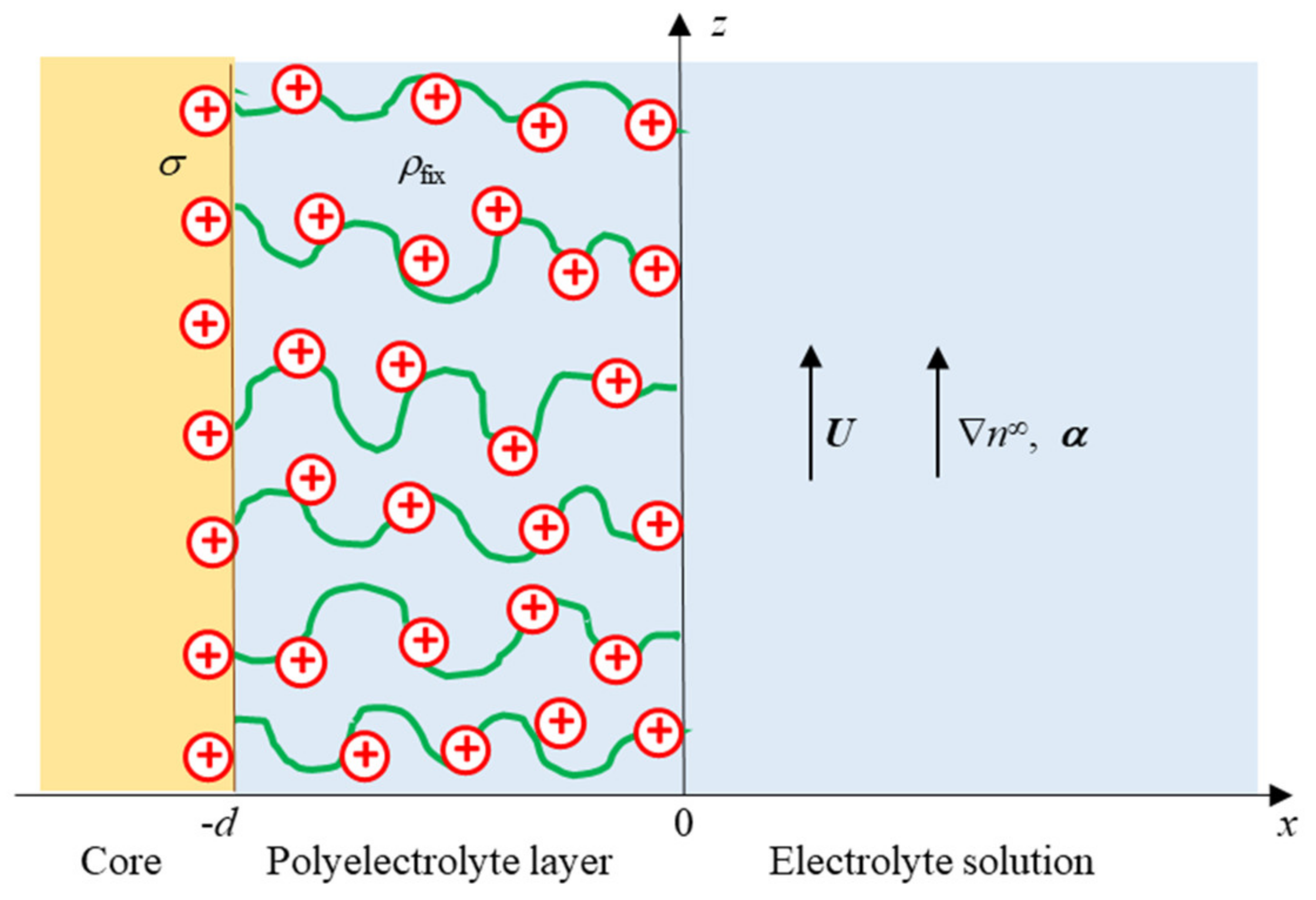 Colloids 06 00024 g001