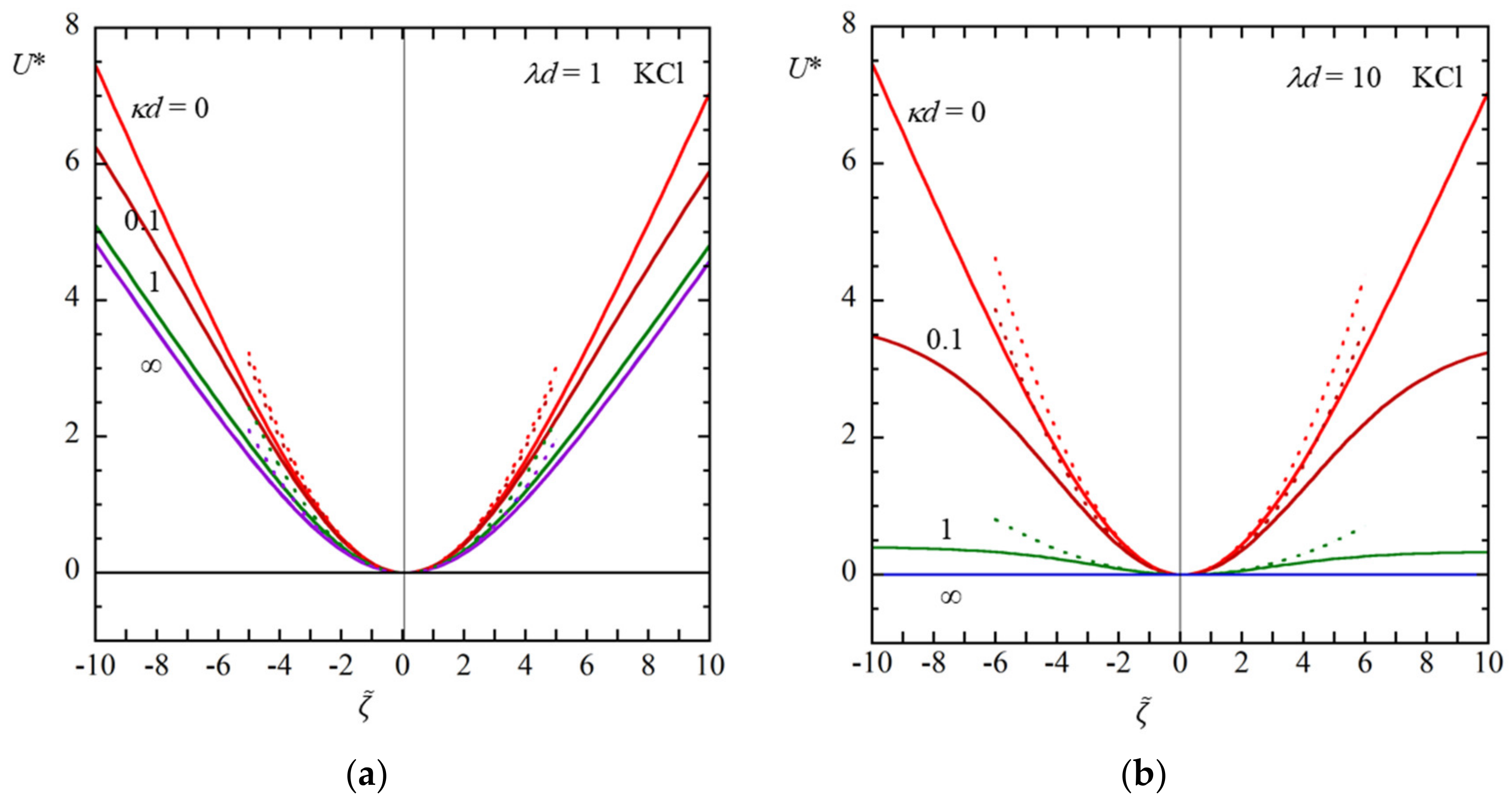 Colloids 06 00024 g003