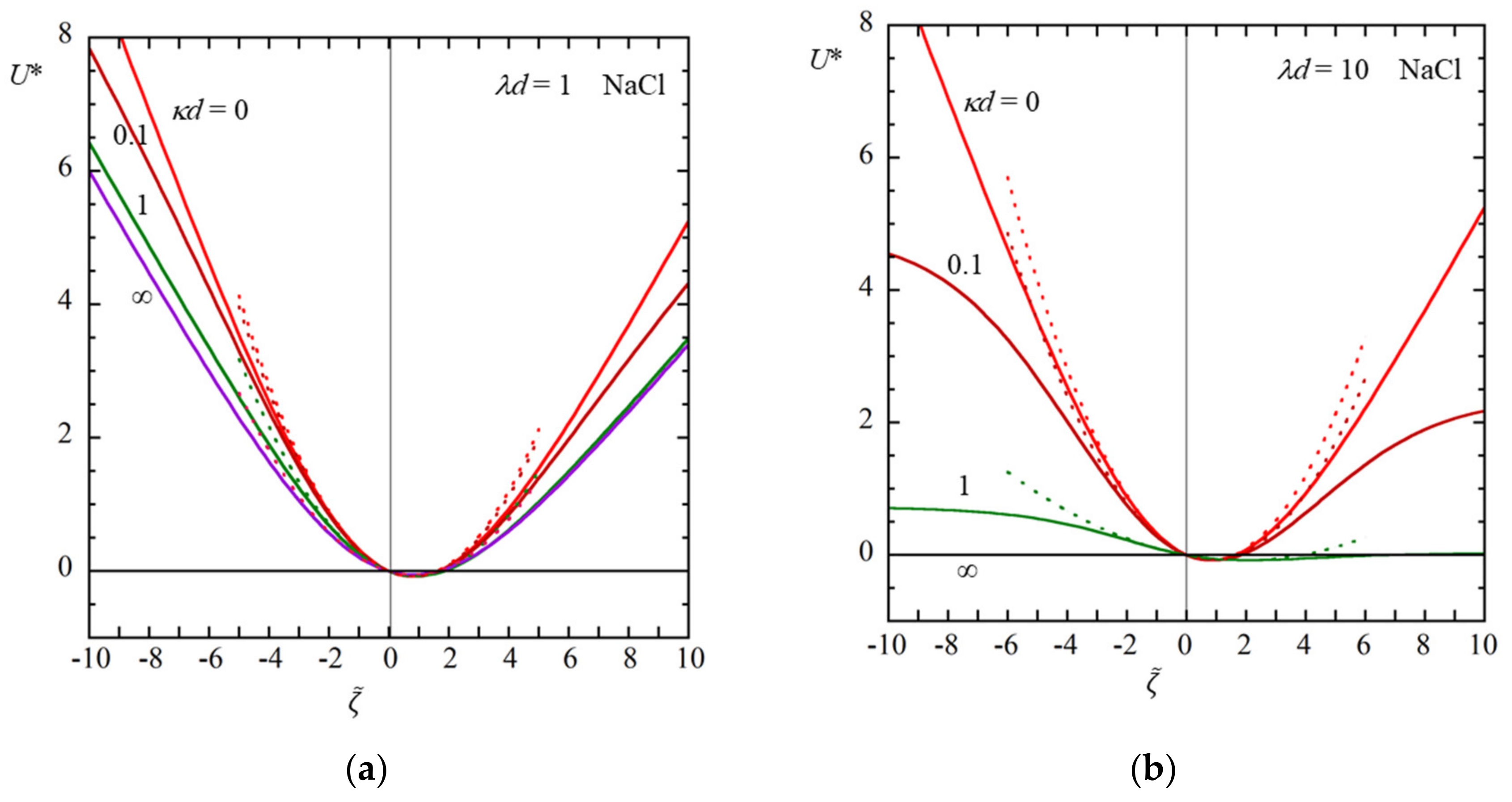 Colloids 06 00024 g004
