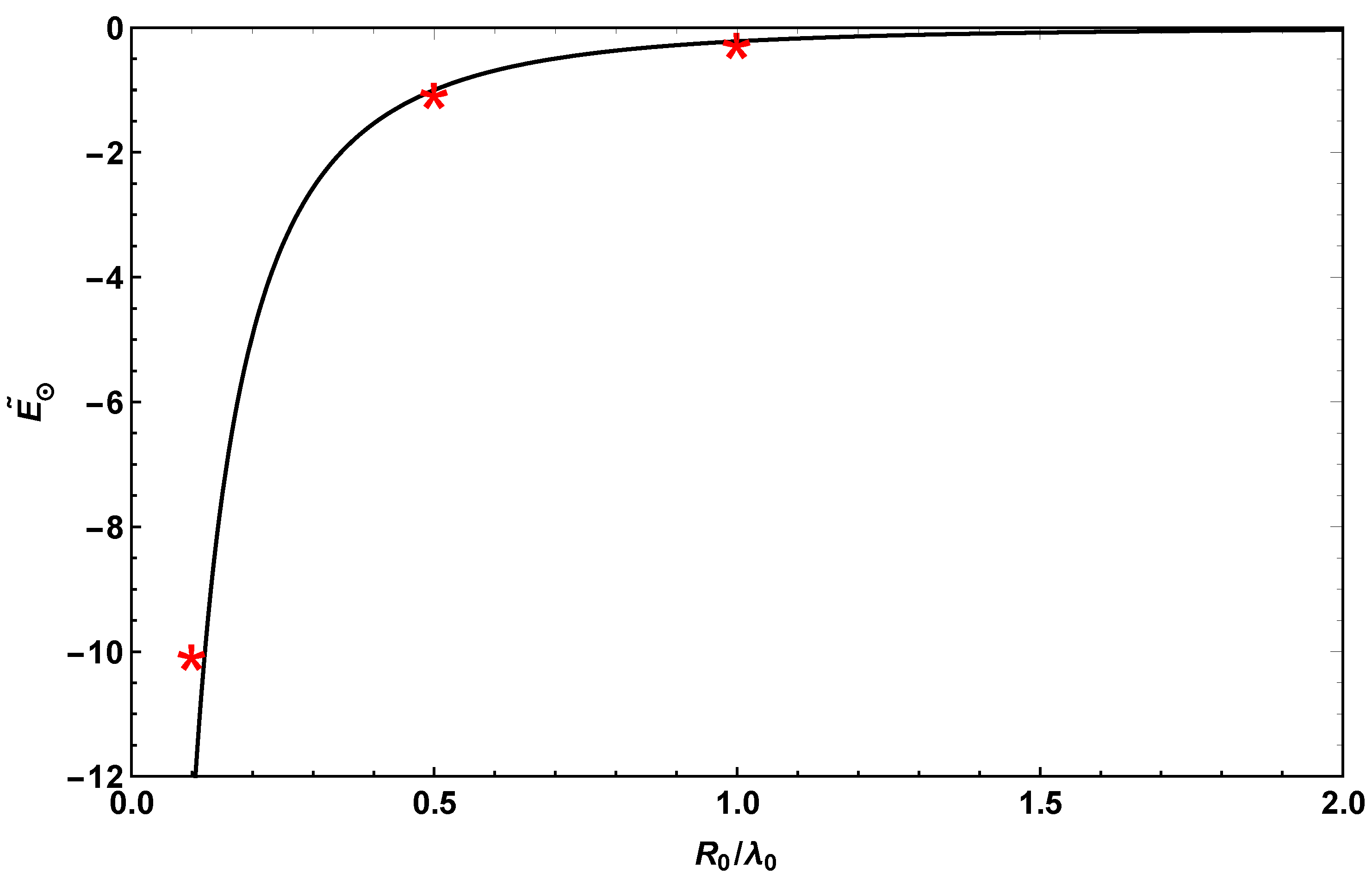 Colloids 06 00025 g002 550