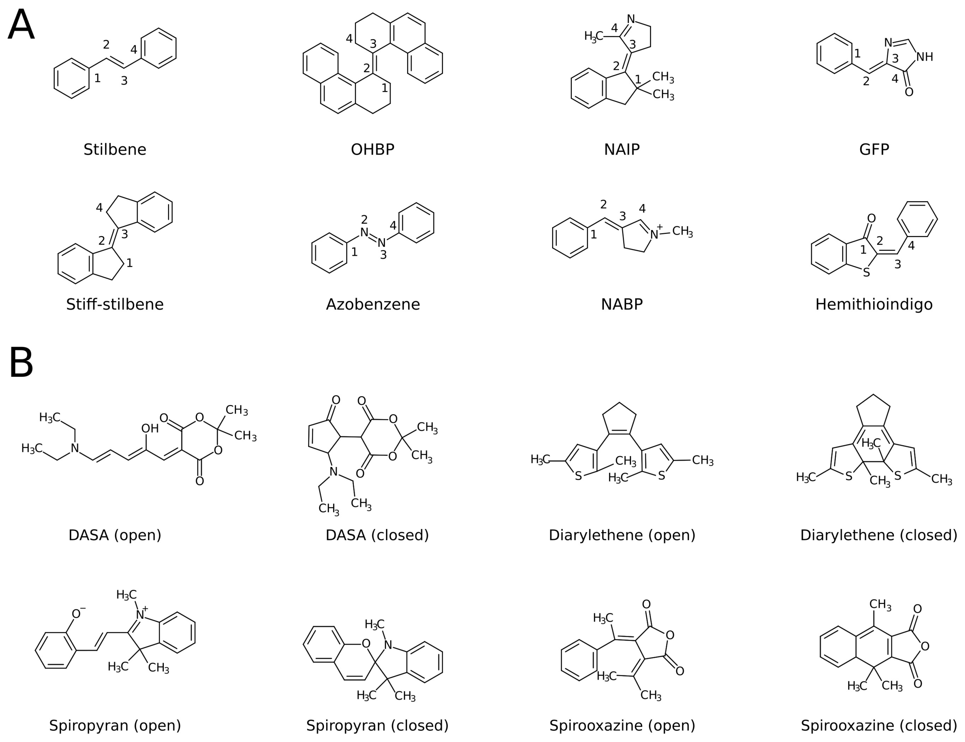 Colloids 06 00030 g001 550