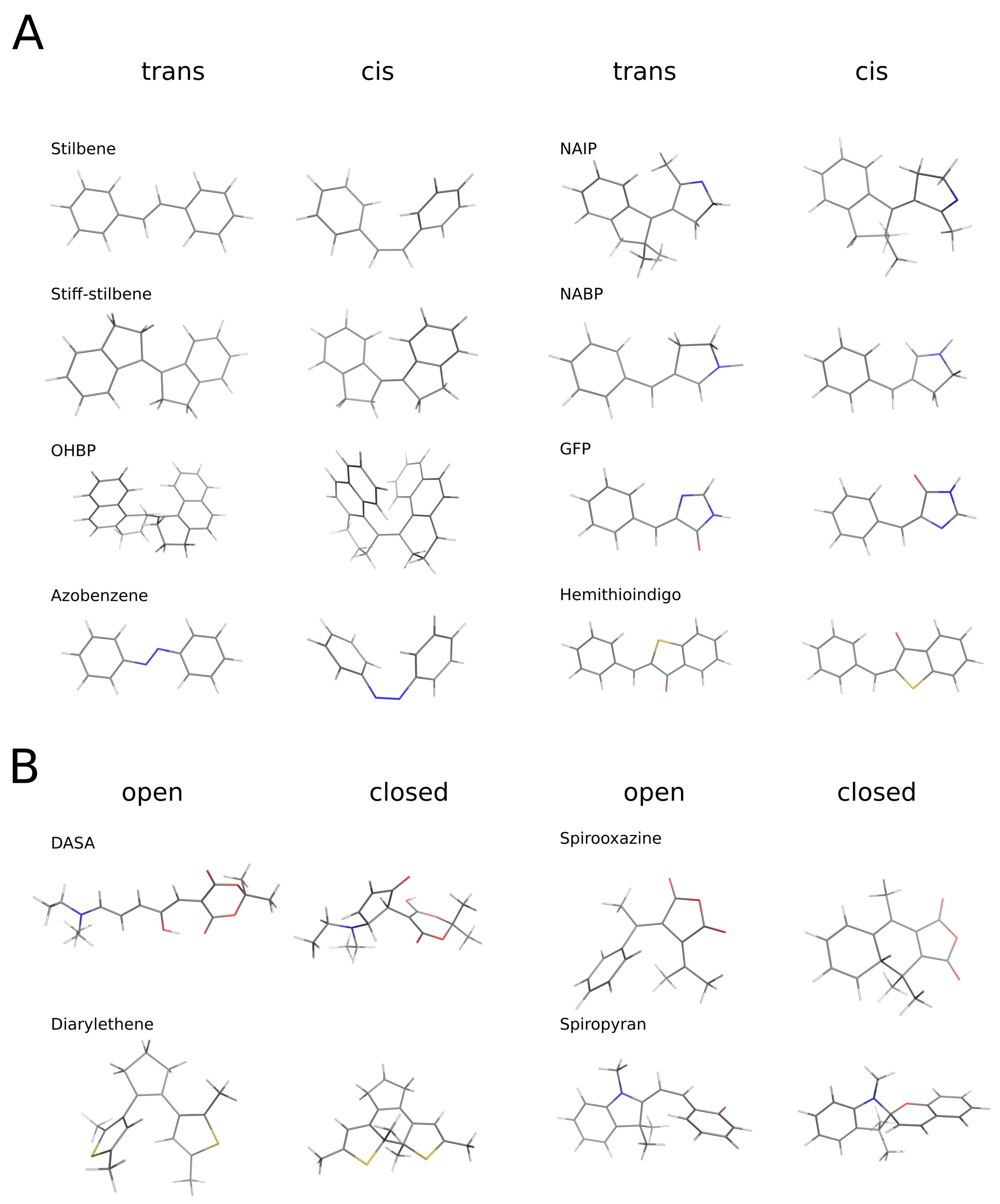 Colloids 06 00030 g004 550