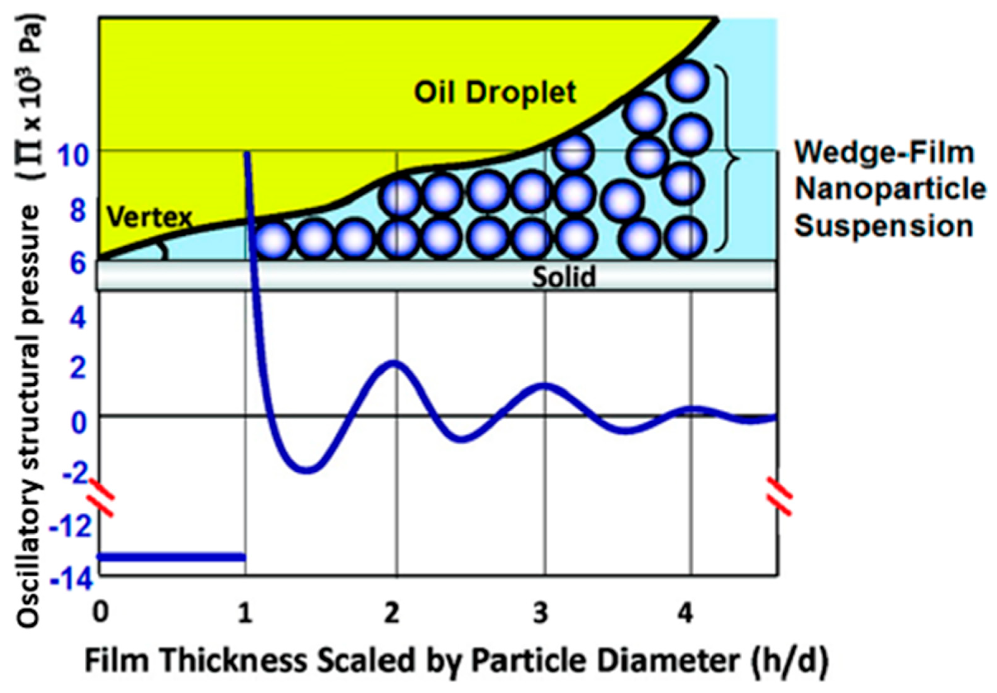 Colloids 06 00033 g001