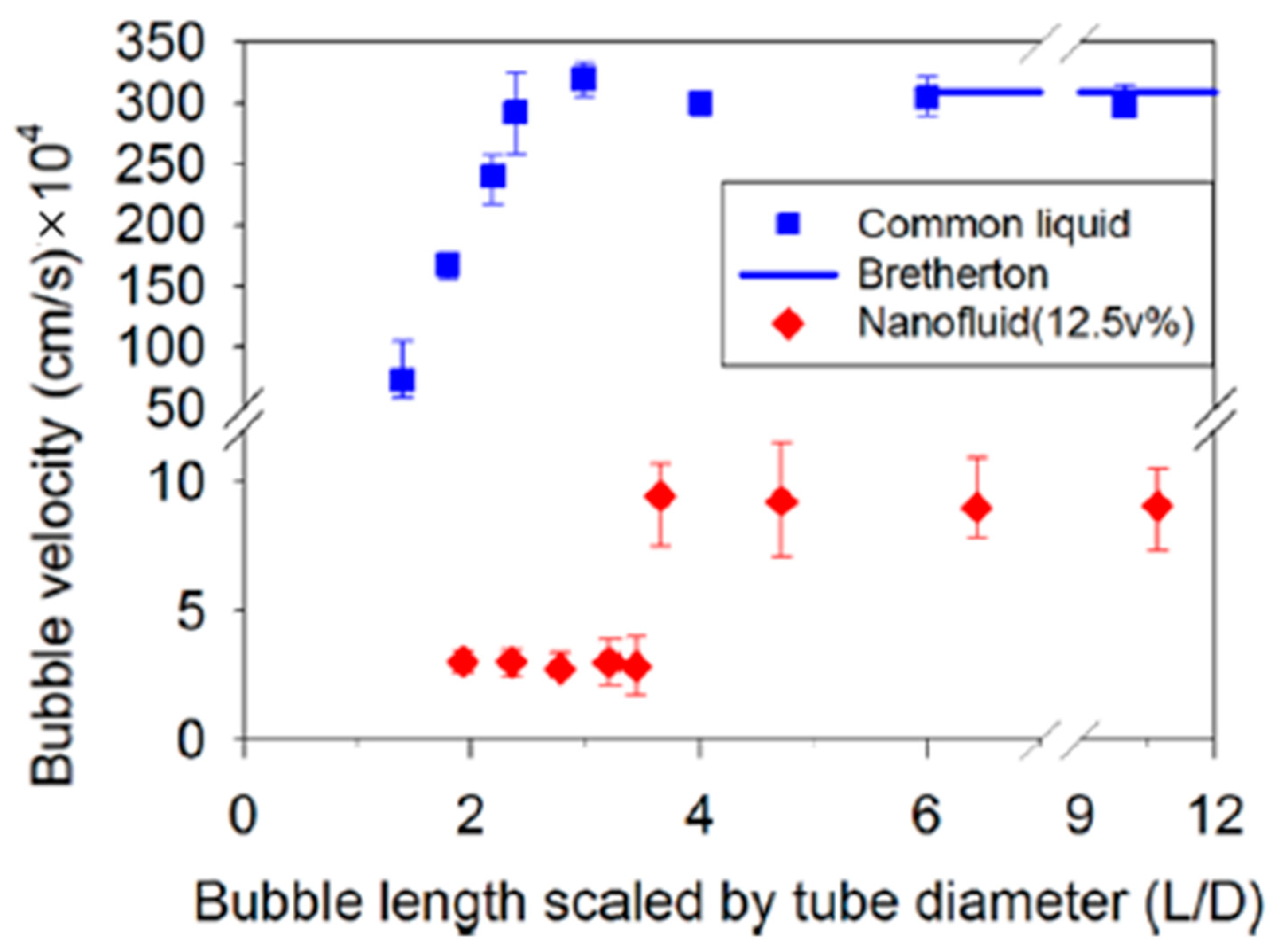 Colloids 06 00033 g005
