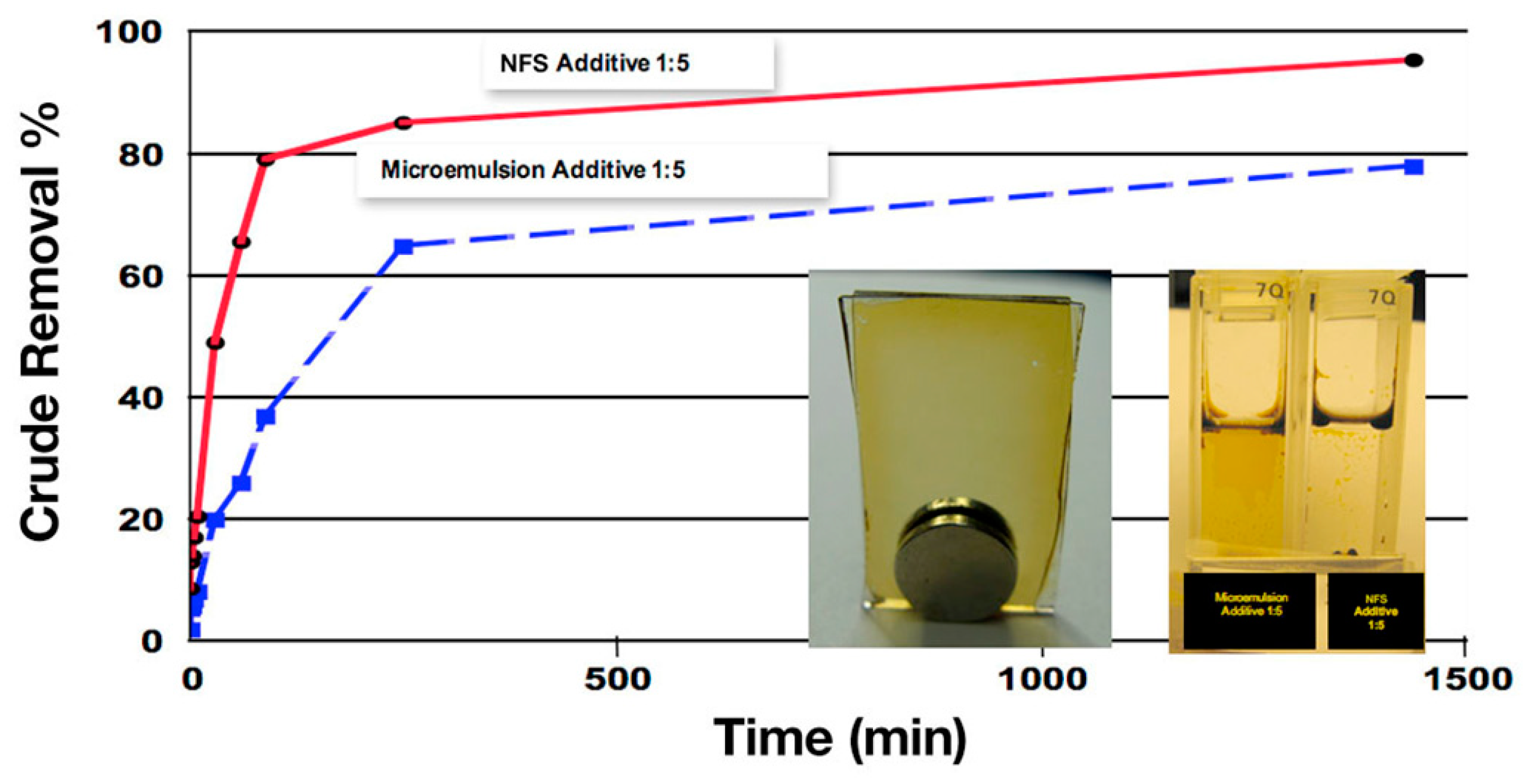 Colloids 06 00033 g012