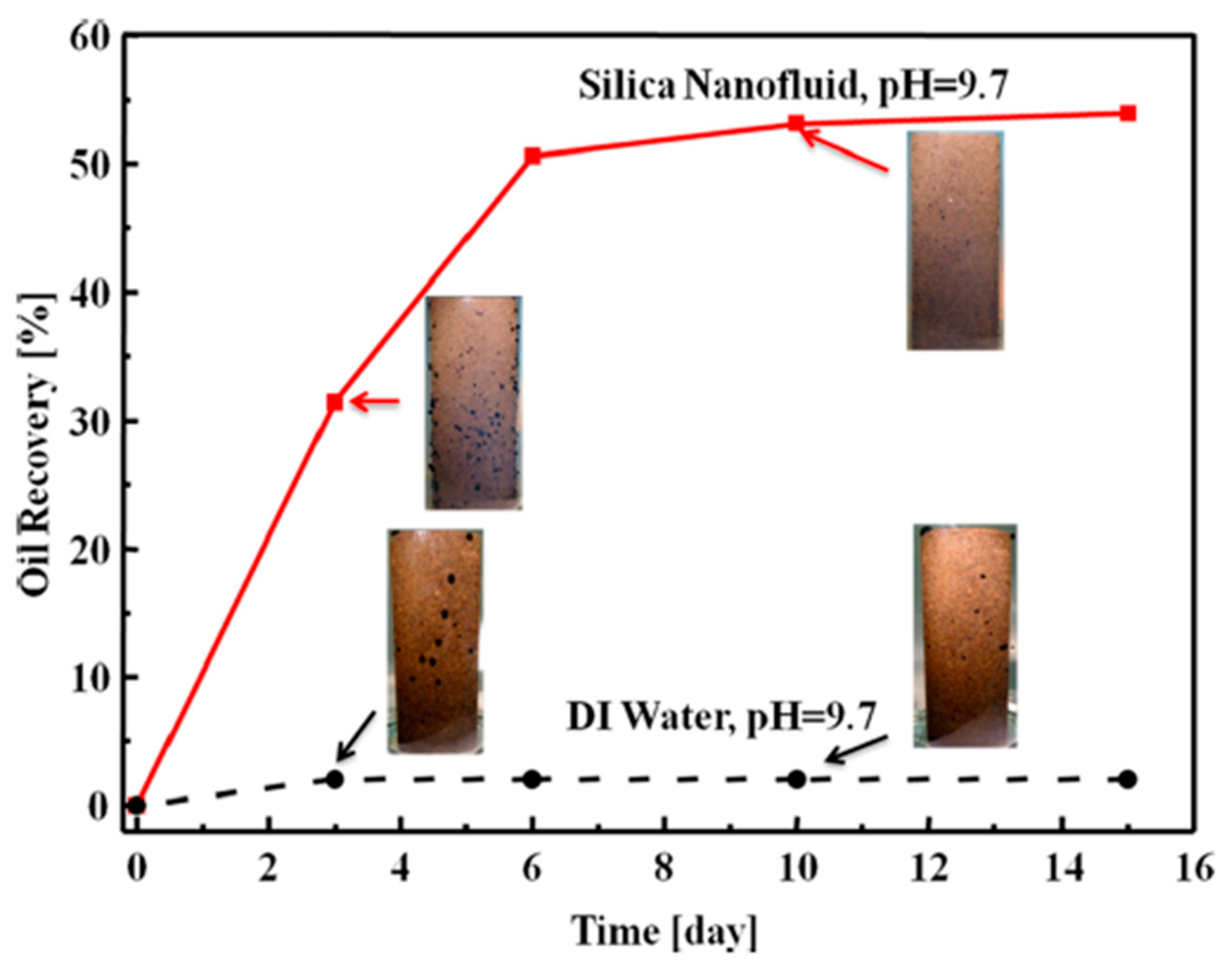 Colloids 06 00033 g013