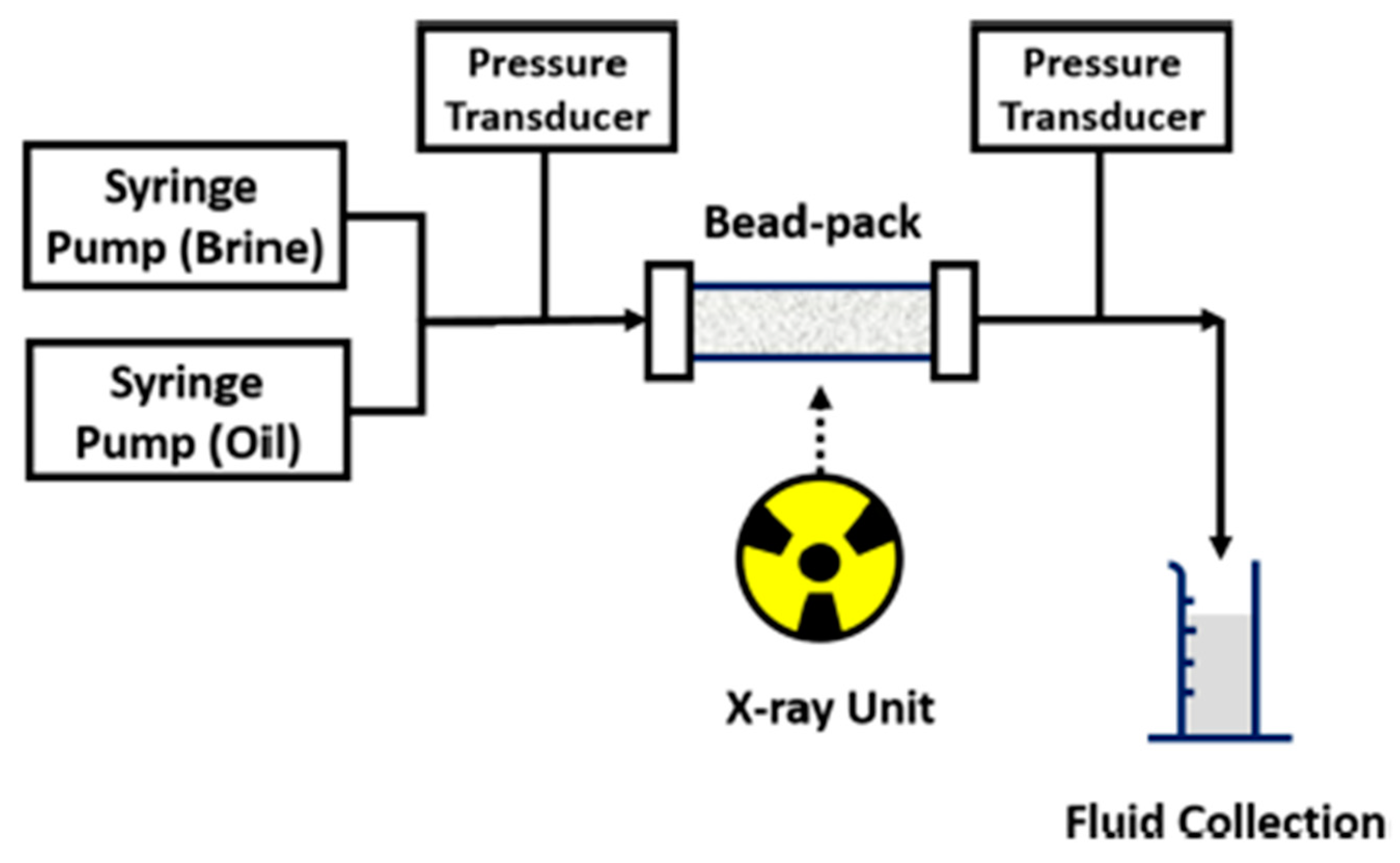 Colloids 06 00033 g016