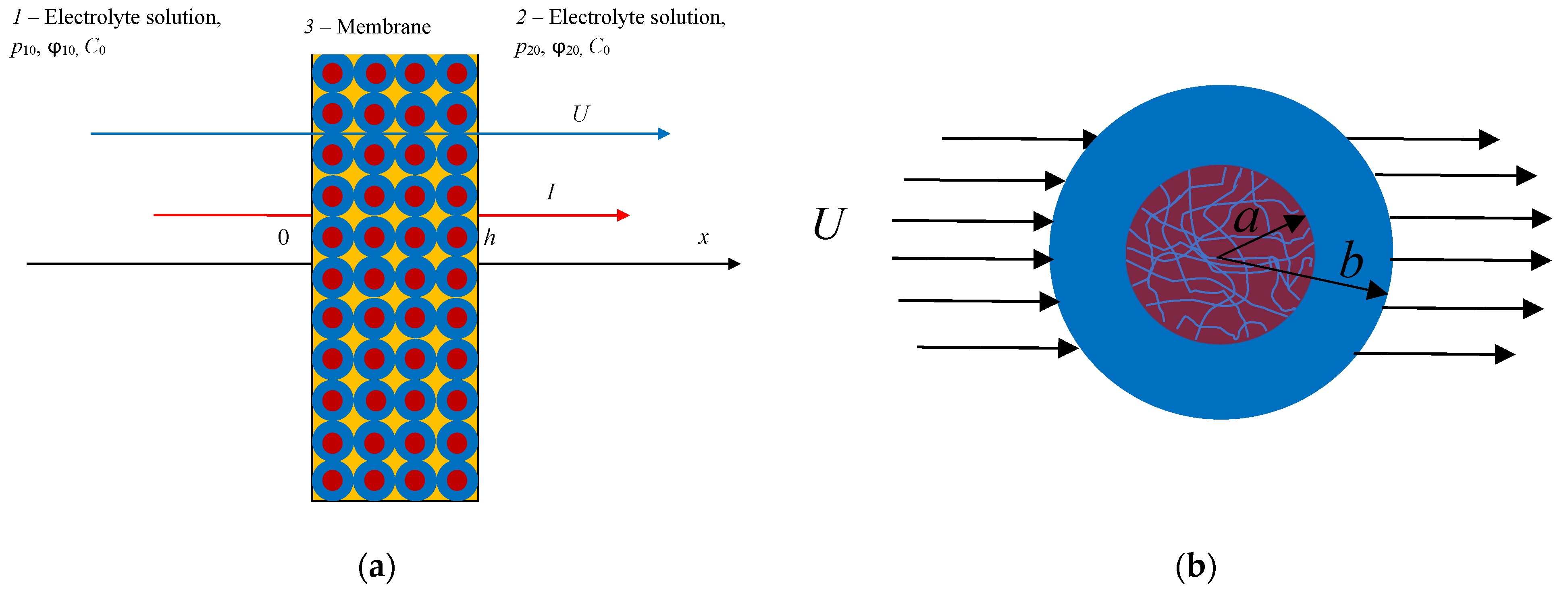 Colloids 06 00034 g001 550