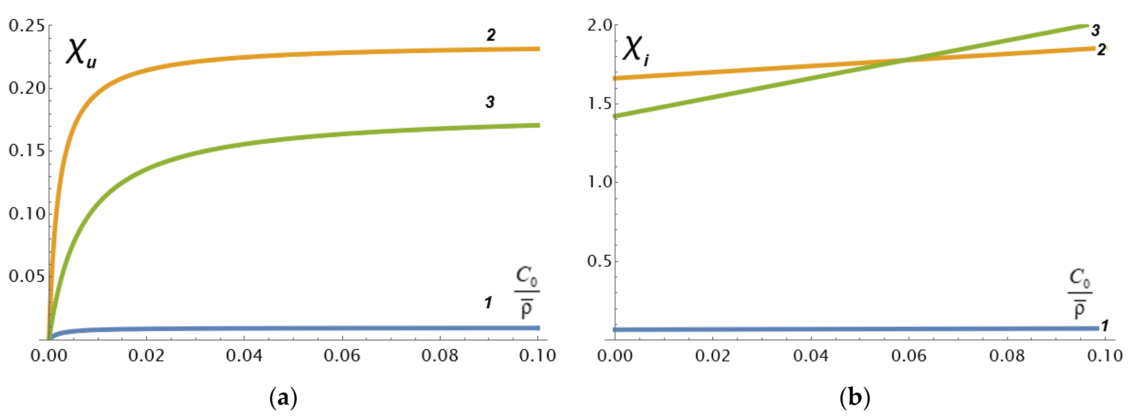 Colloids 06 00034 g002 550