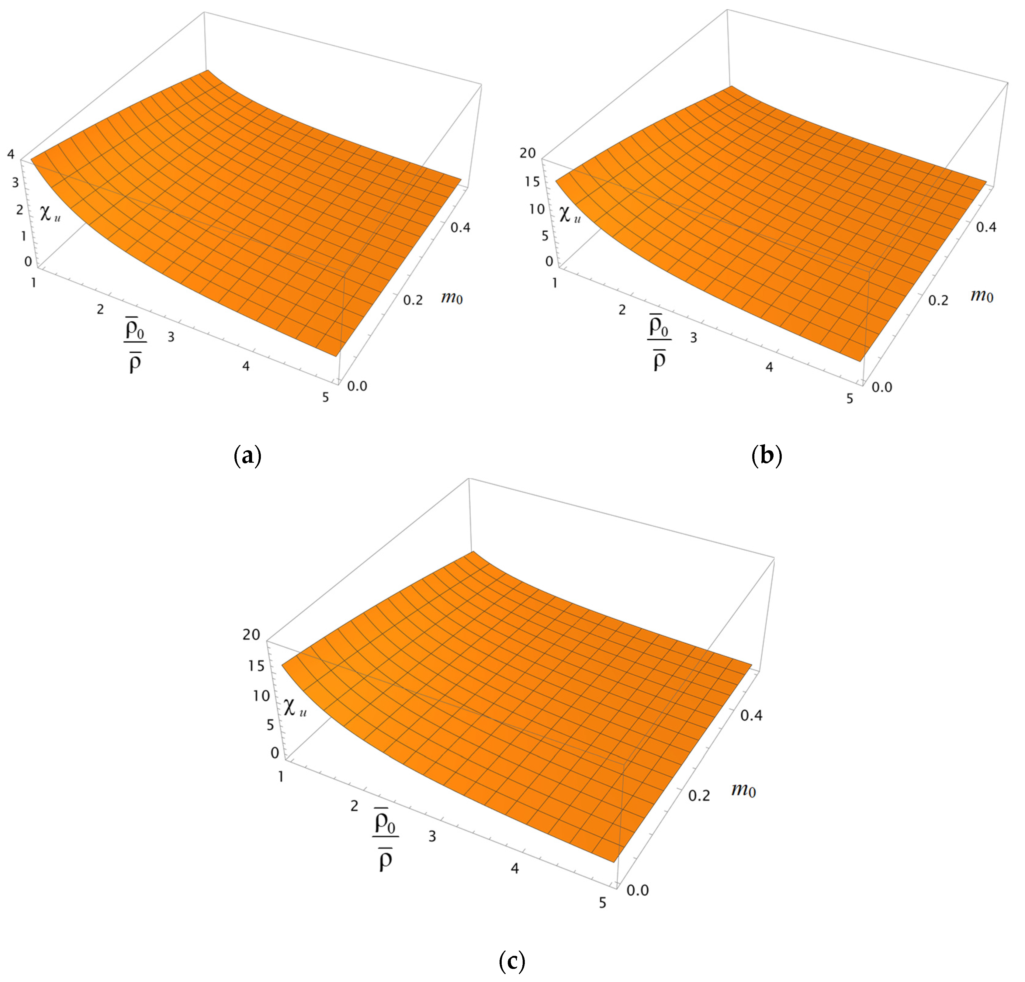 Colloids 06 00034 g003 550