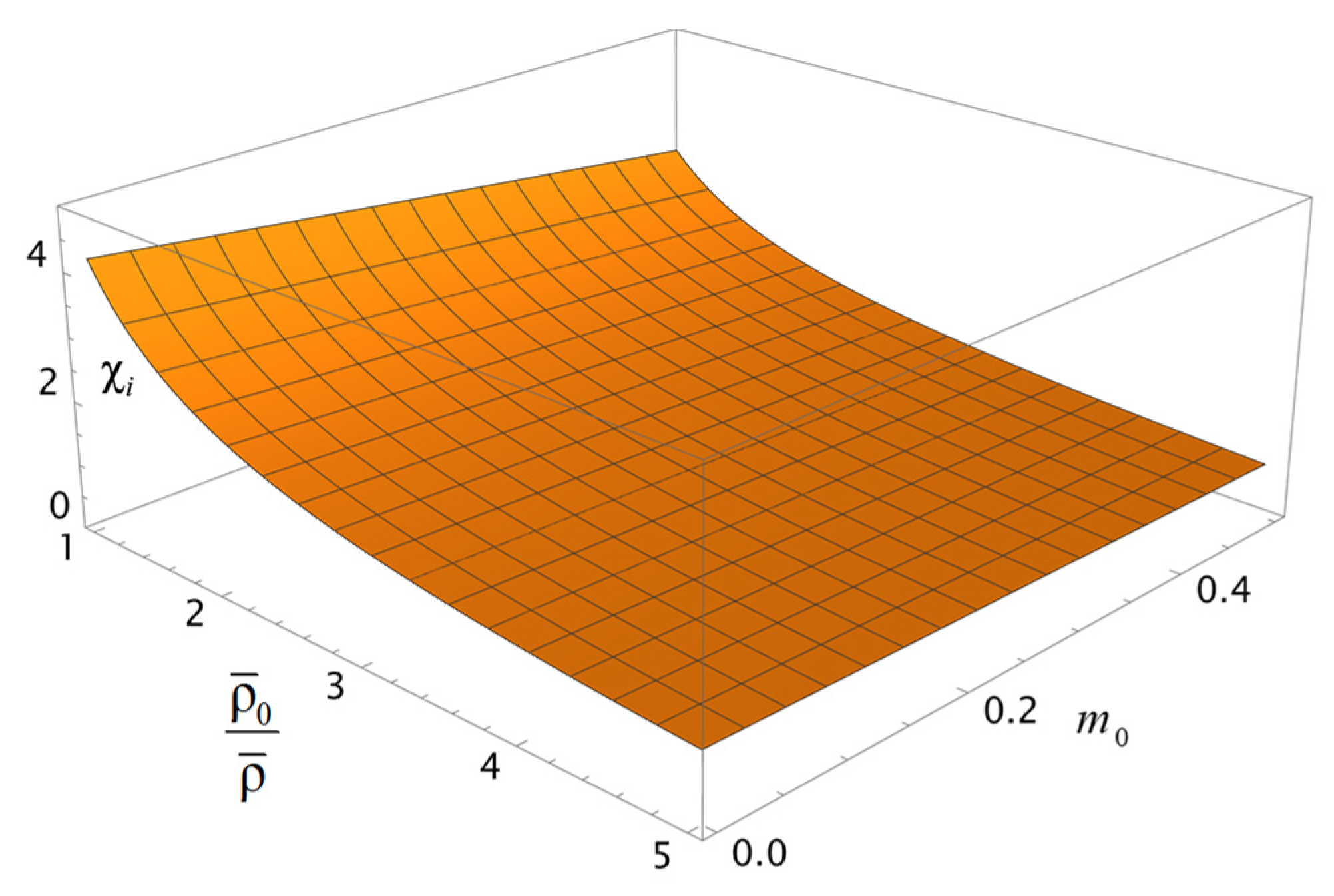 Colloids 06 00034 g004 550