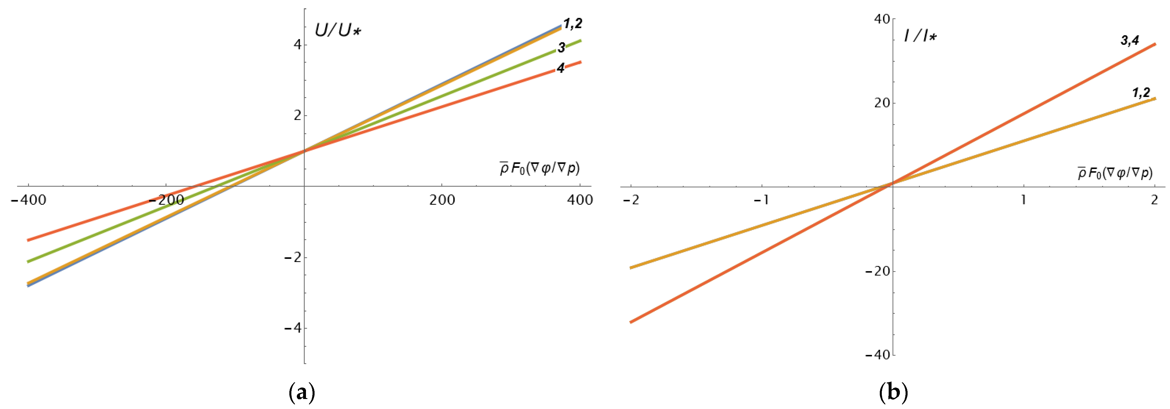 Colloids 06 00034 g005 550