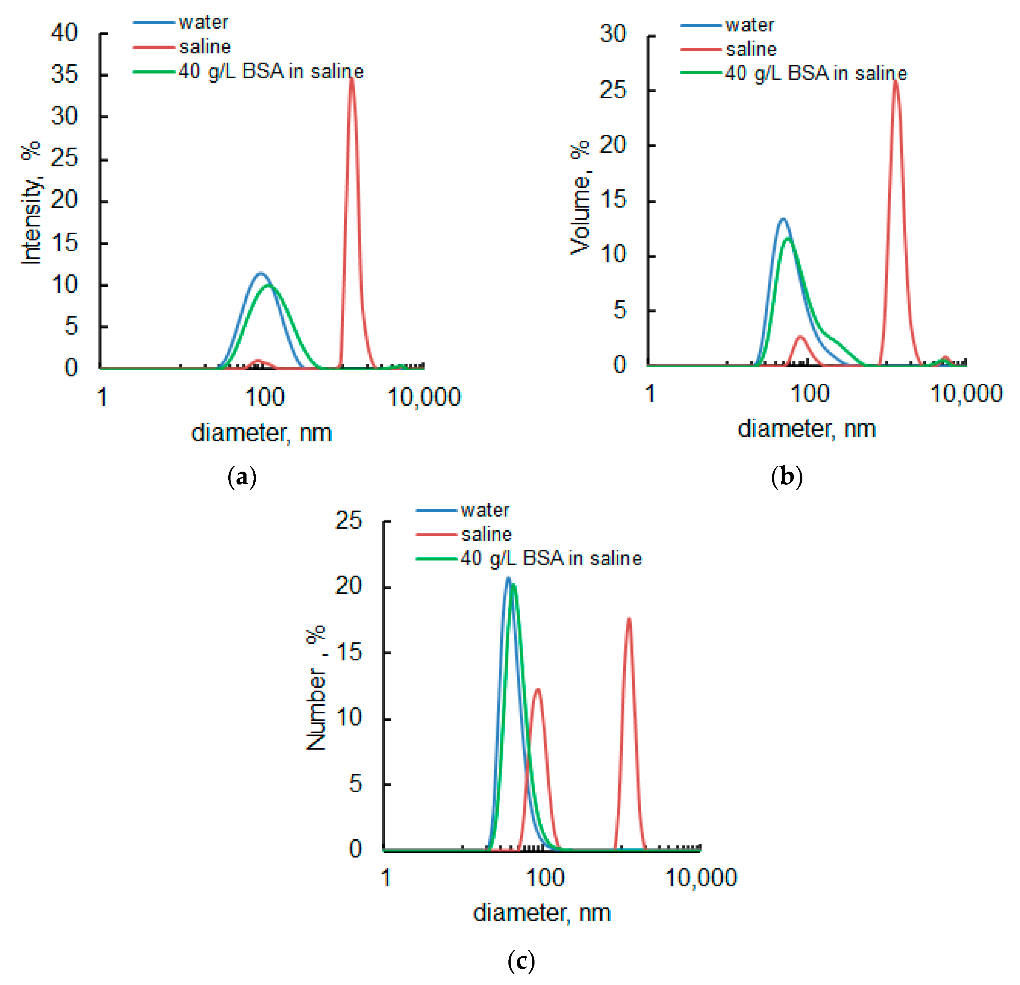 Colloids 06 00035 g001