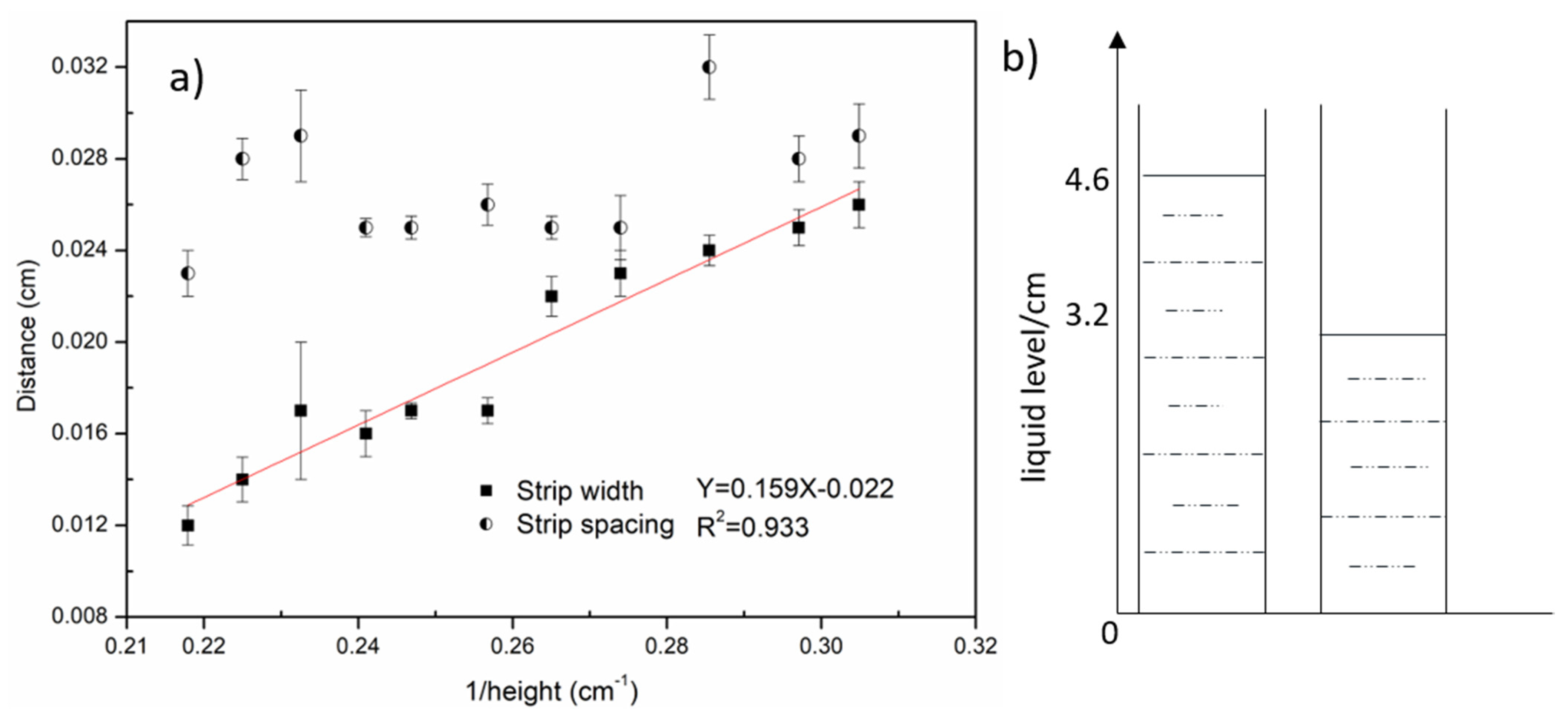 Colloids 06 00036 g003
