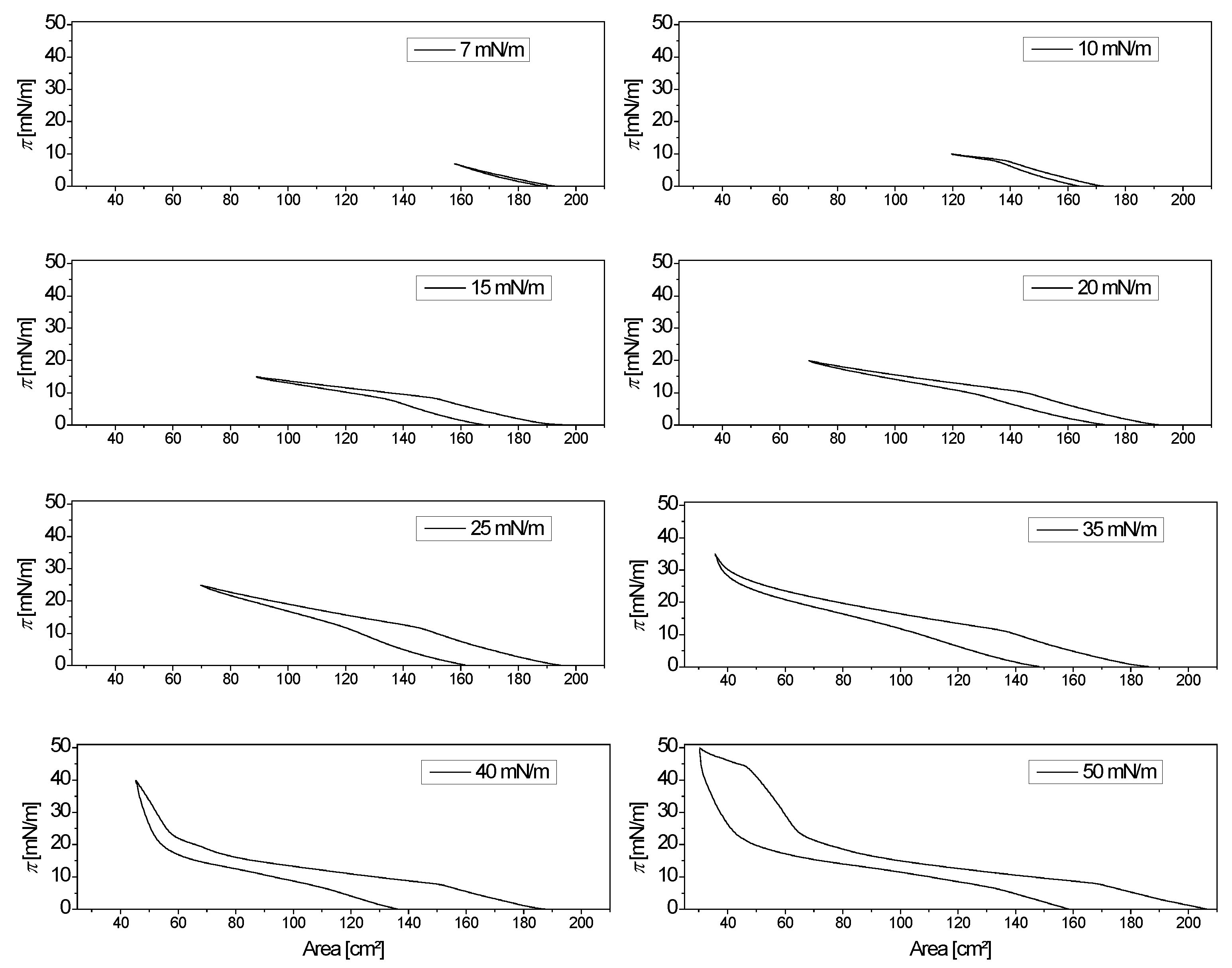 Colloids 06 00037 g004 Colloids 06 00037 g004
