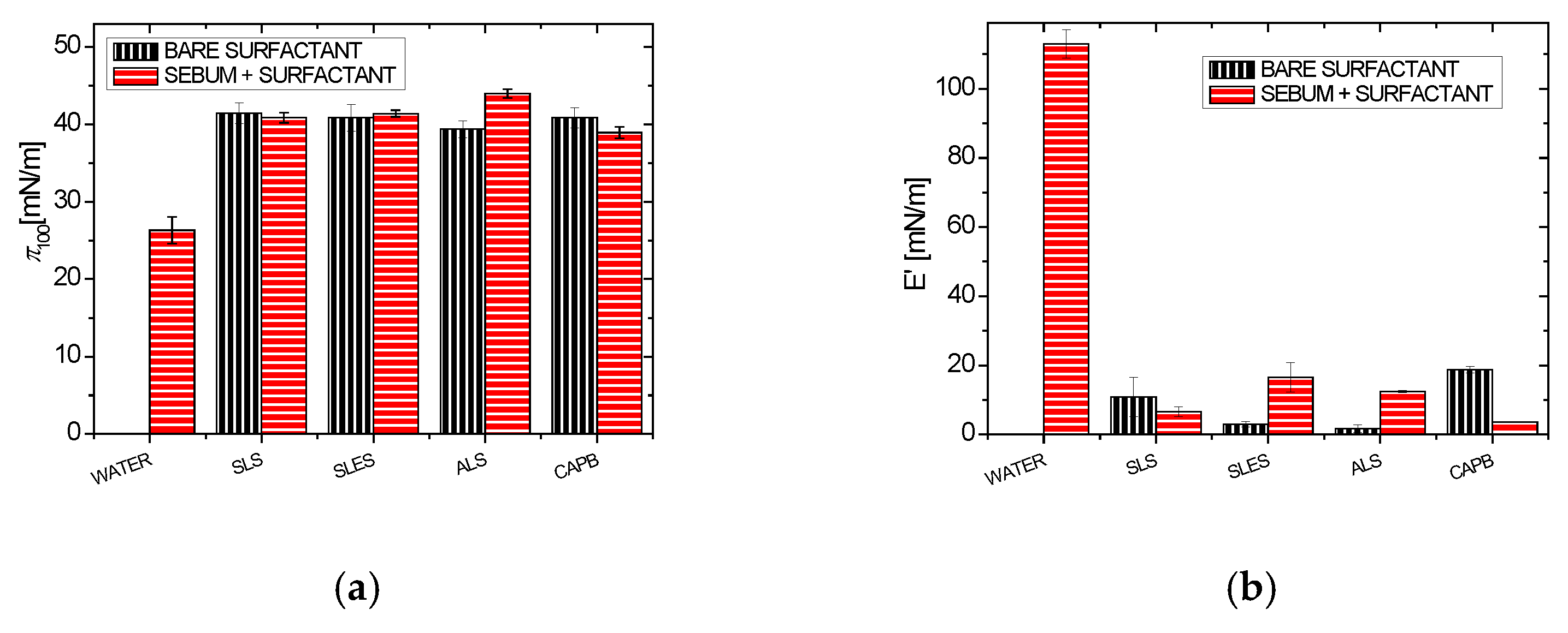 Colloids 06 00037 g005 Colloids 06 00037 g005
