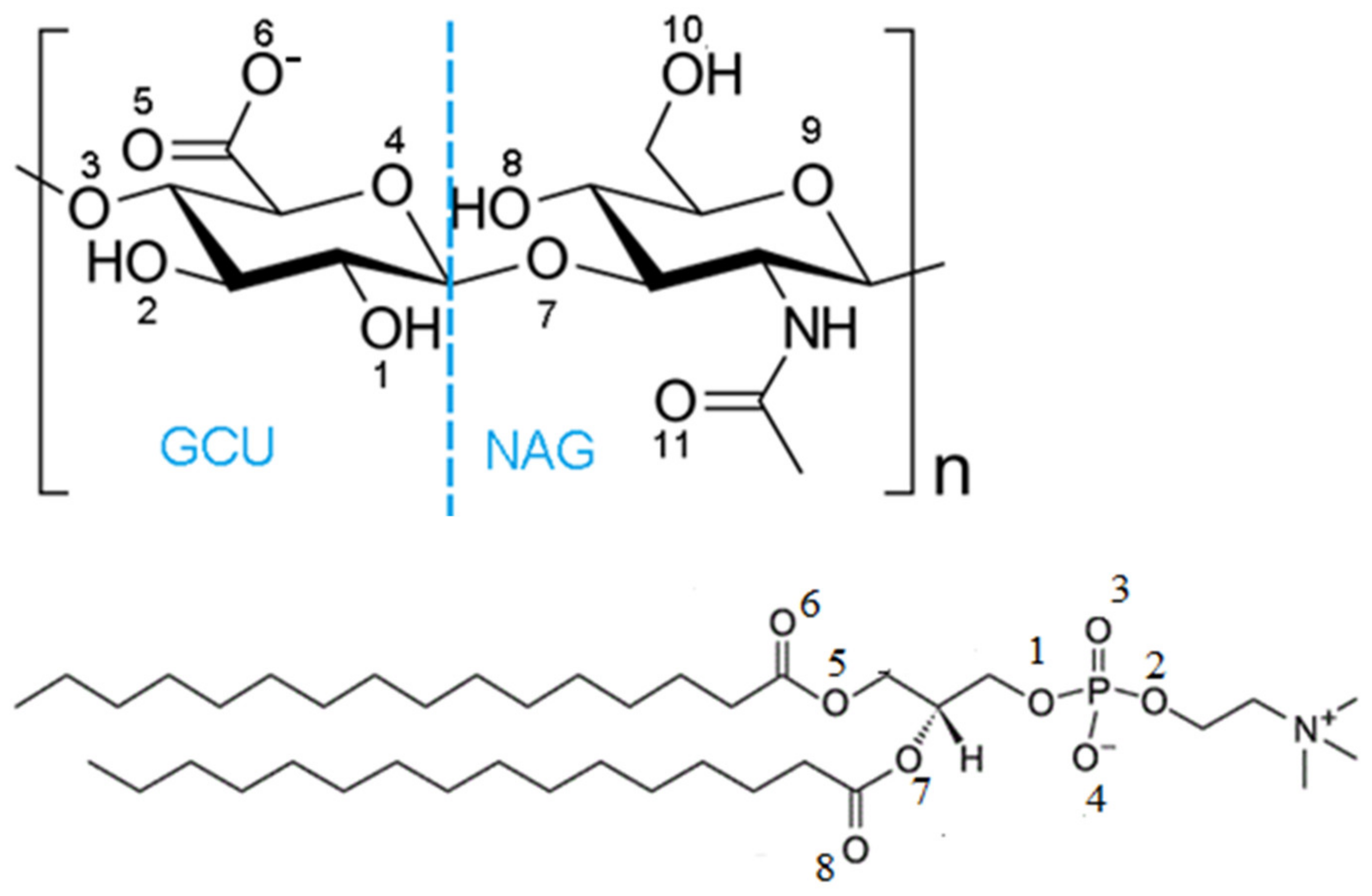 Colloids 06 00038 g001