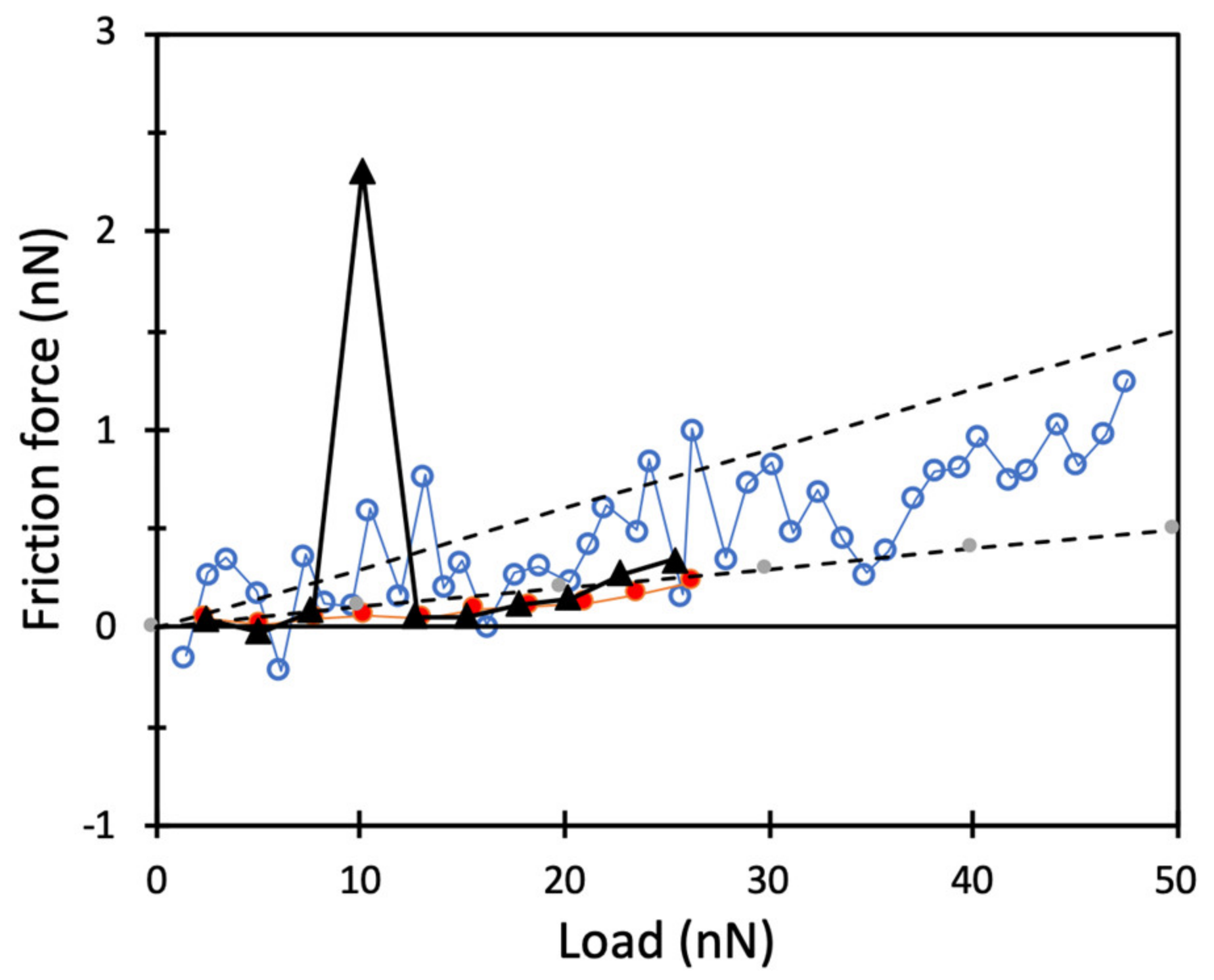 Colloids 06 00038 g003