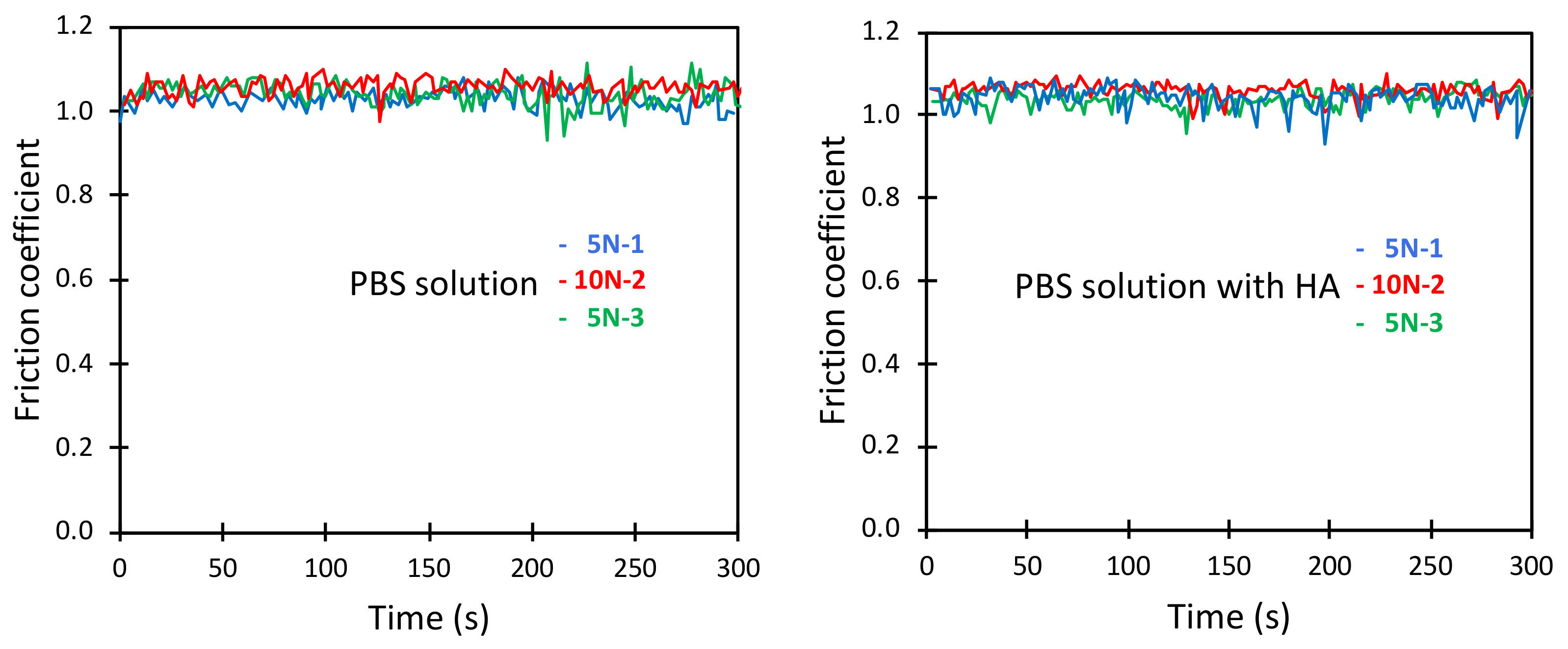 Colloids 06 00038 g004