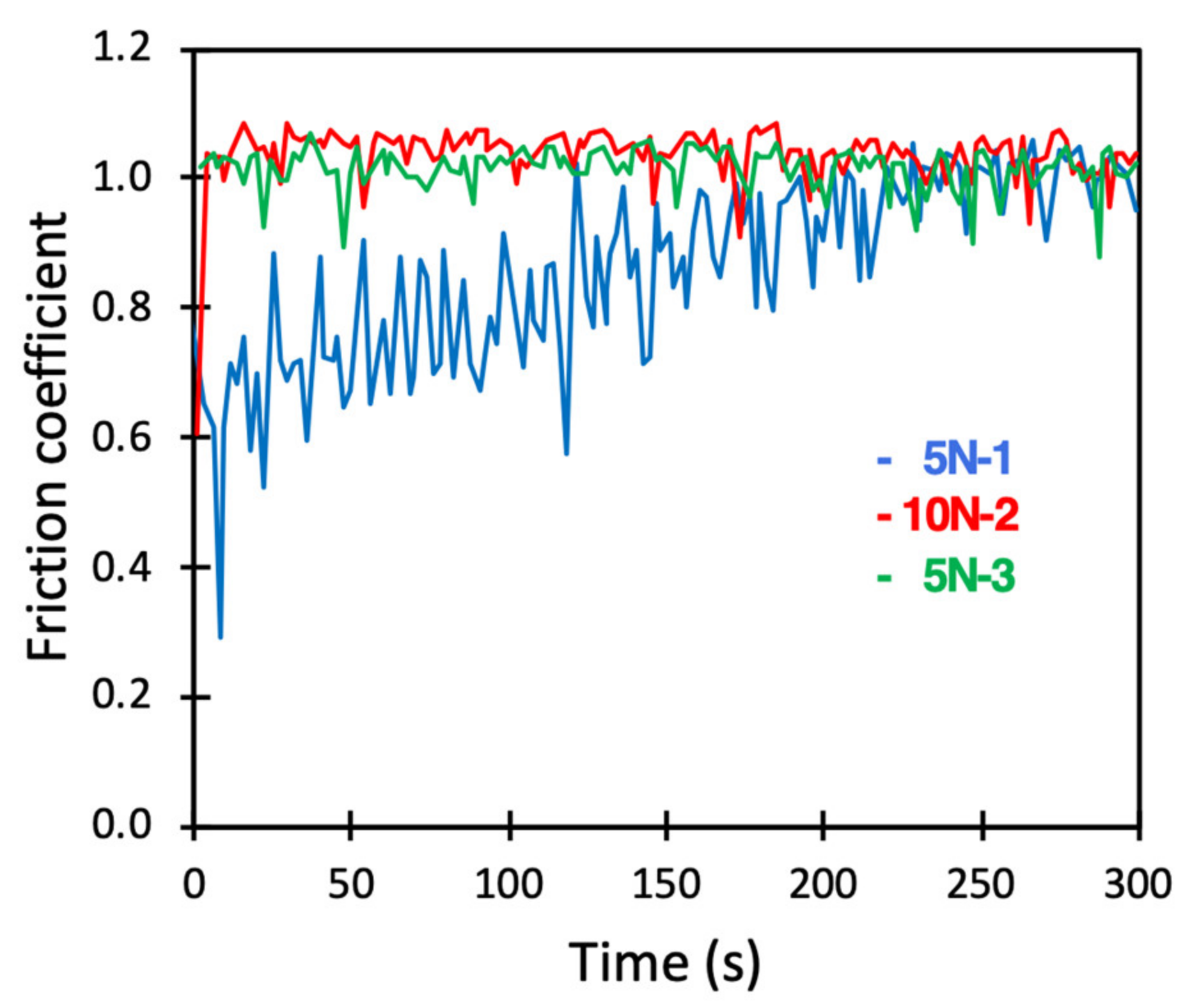 Colloids 06 00038 g006