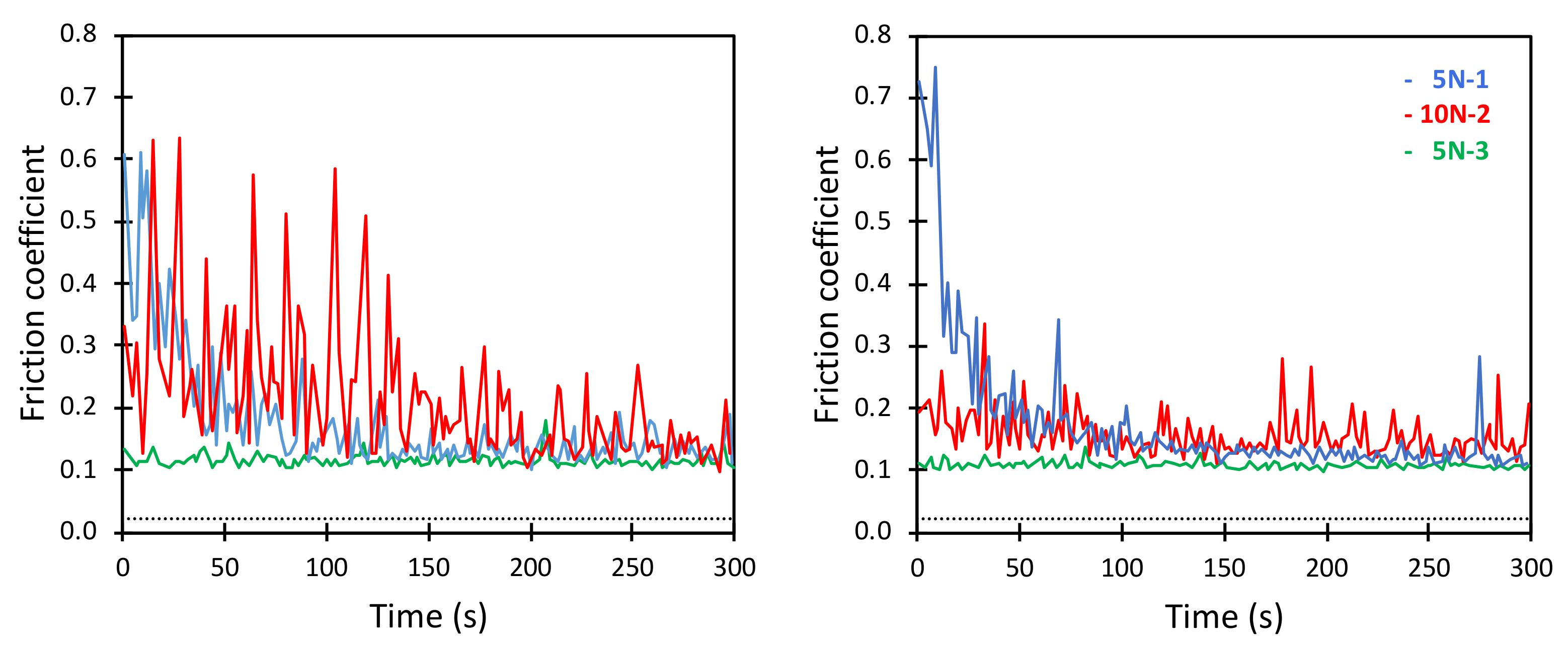 Colloids 06 00038 g007